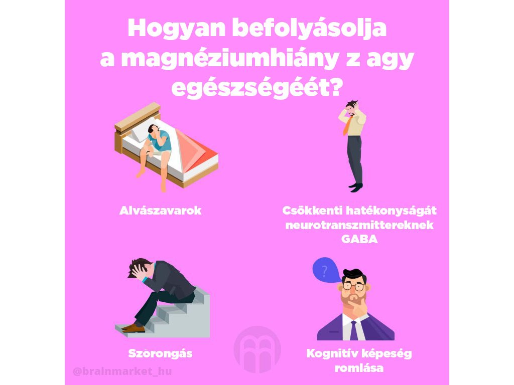 BrainMax Performance Magnesium 1000 mg, vzorek, 4 kapsle, (Hořčík 200 mg + Vitamín B6) Obrázek