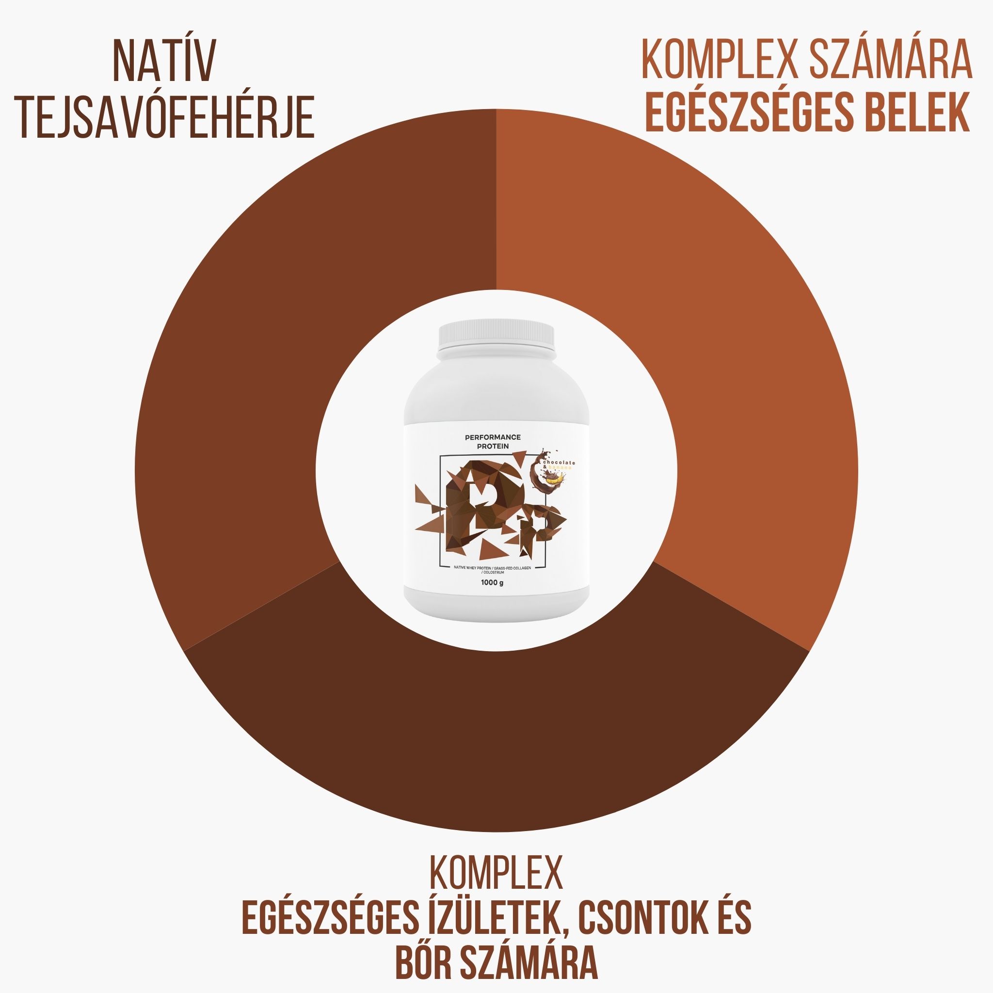 BrainMax Performance Protein Čokoláda 2 kg Obrázek