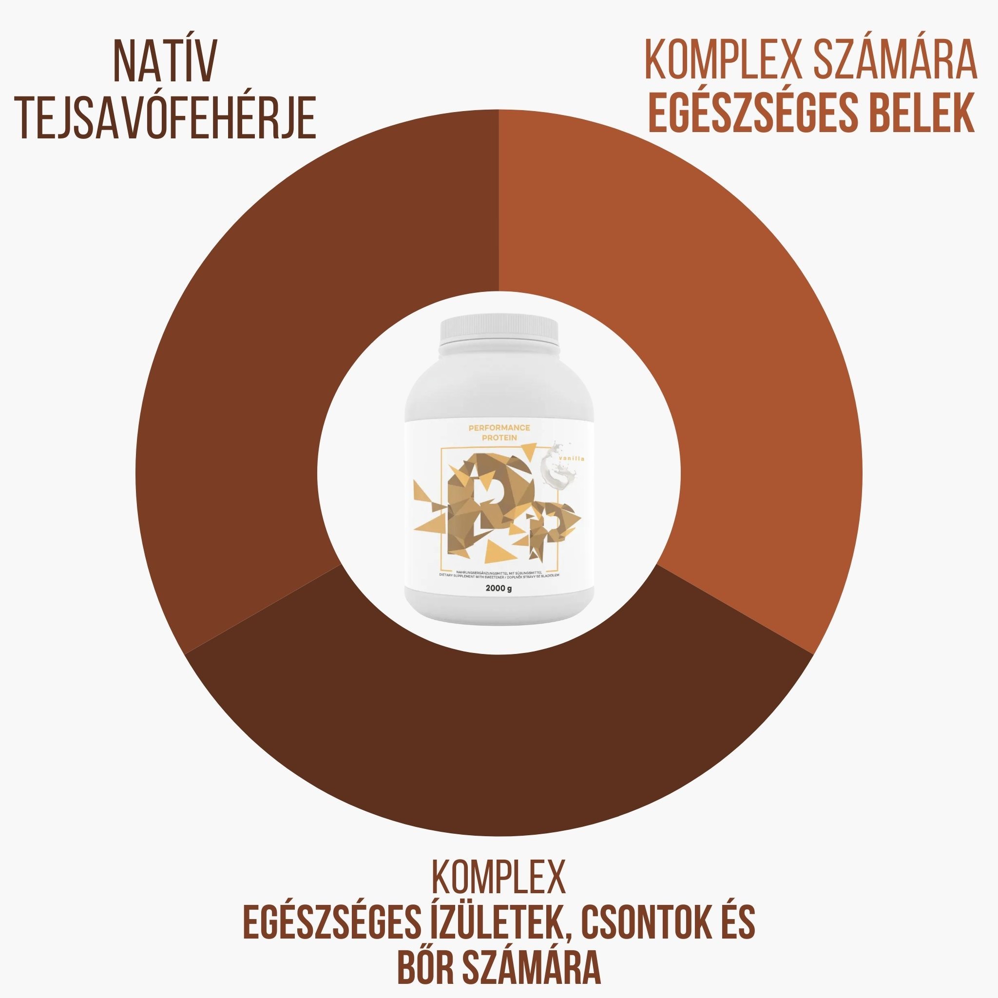 BrainMax Performance Protein Vanilka 2 kg Obrázek
