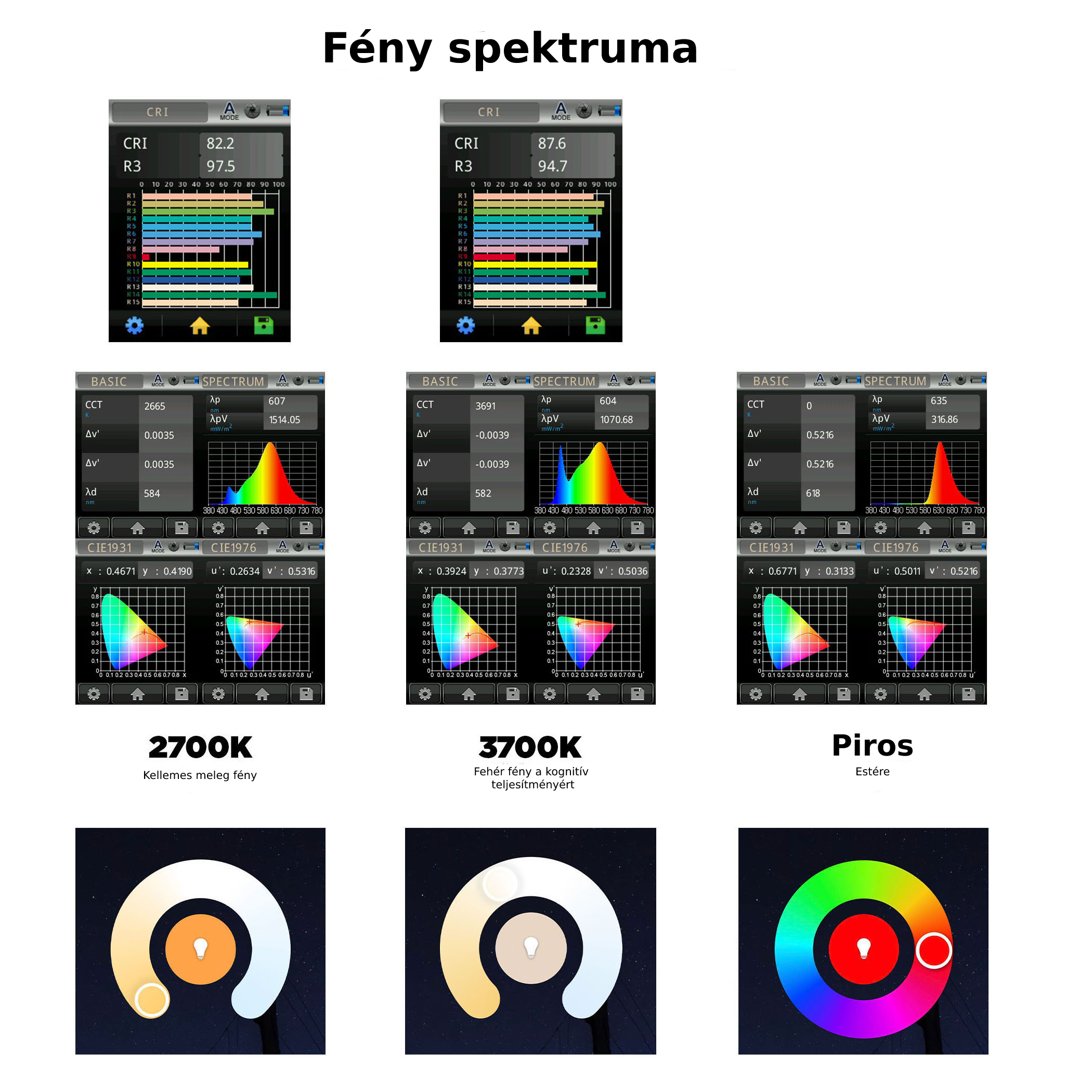 Chytrá žárovka BrainLight LED, závit E27, 11W, WiFi, APP, stmívatelná Obrázek