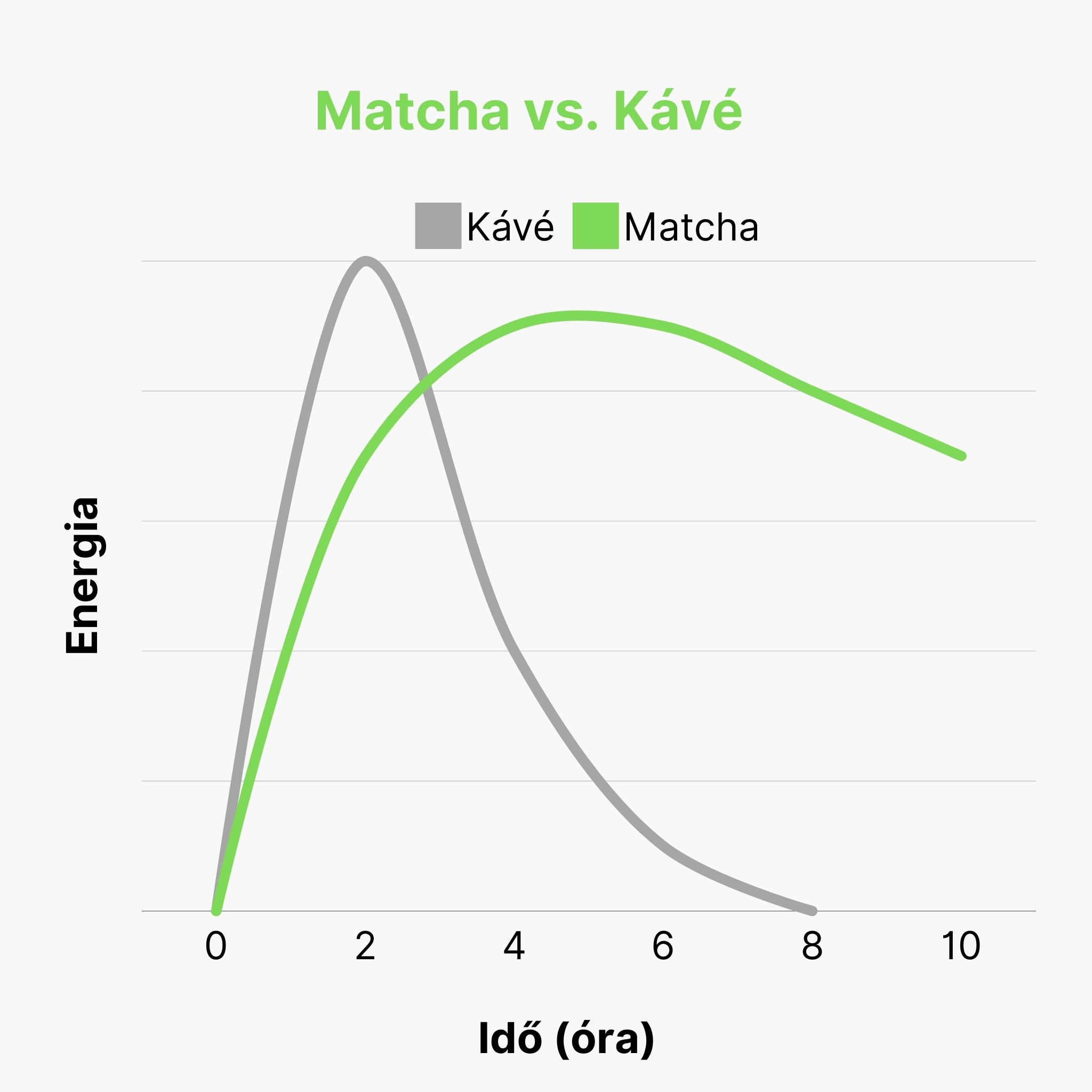 BrainMax Pure Matcha Ceremonial Japan BIO 50g Obrázek