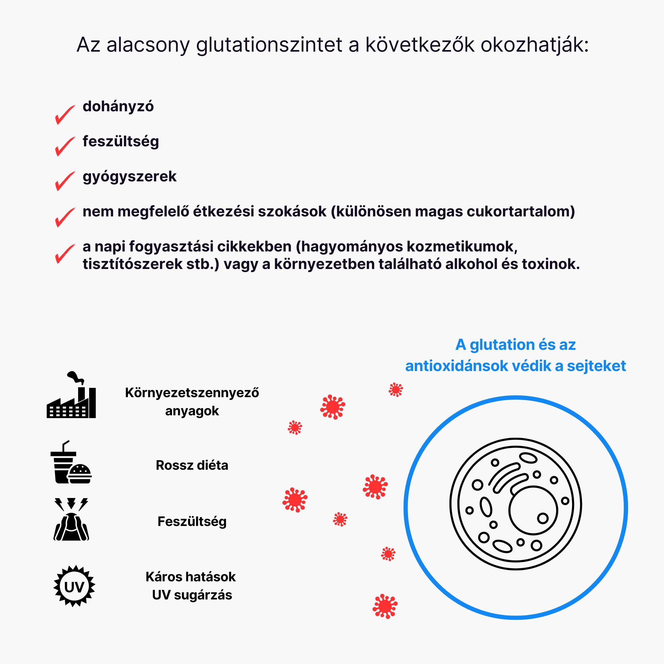 BrainMax S-Acetyl-L-Glutathione, SAG, 100 mg, 100 rostlinných kapslí Obrázek