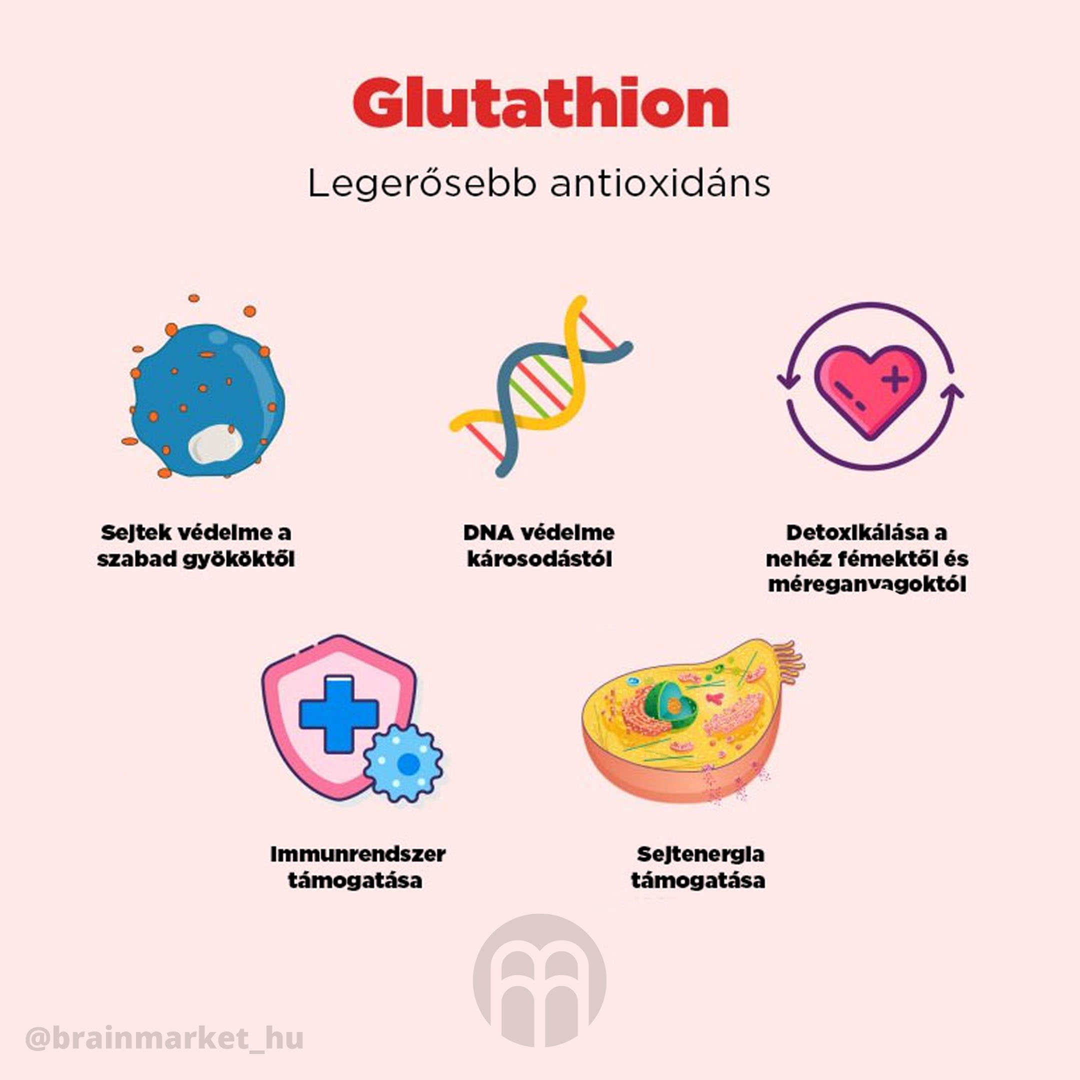 BrainMax Liposomal Glutathione, Tekutý lipozomální Glutathion, 200 ml Obrázek