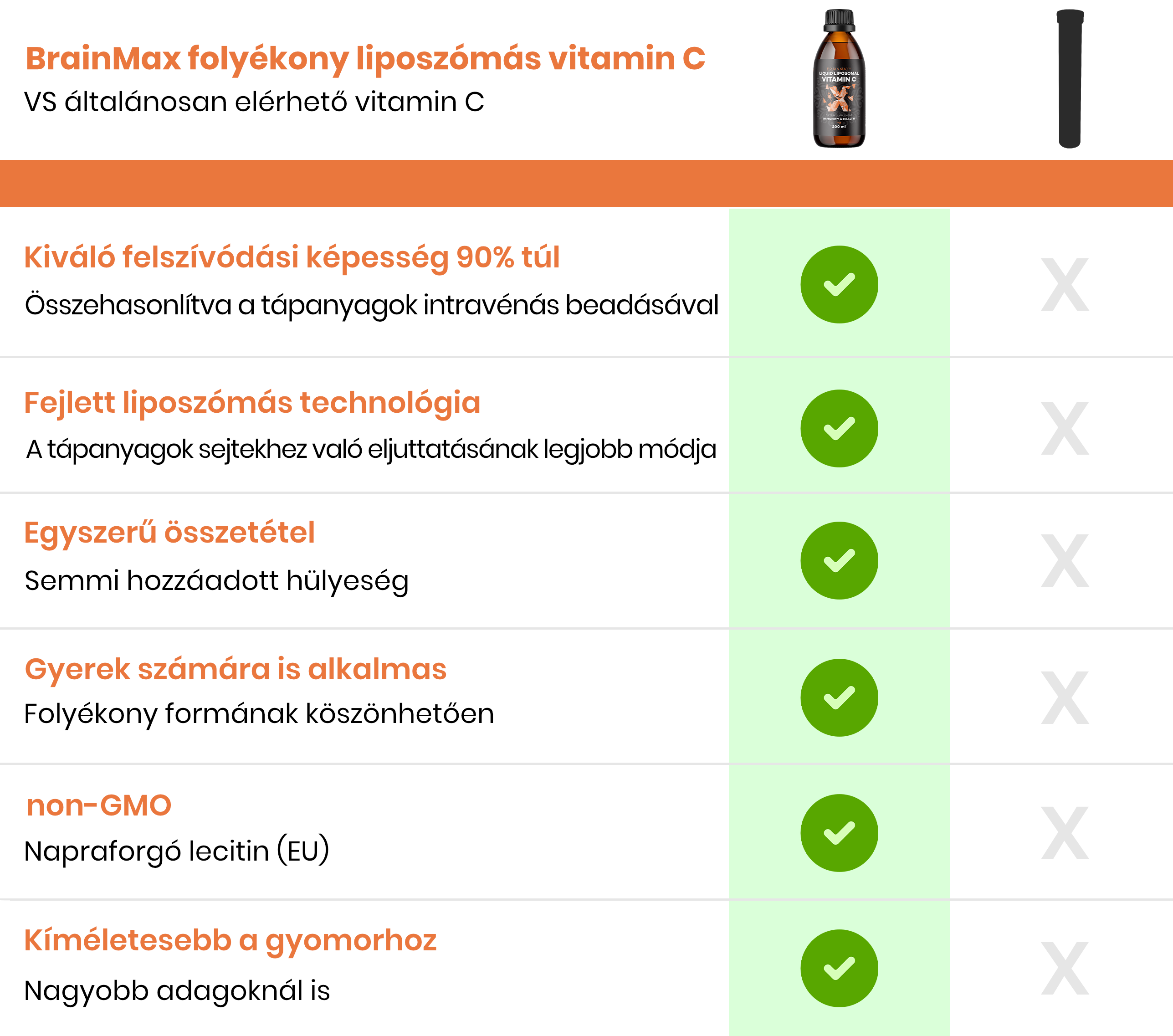 BrainMax Liquid Liposomal Vitamin C, Tekutý Lipozomální Vitamín C, 200 ml Obrázek