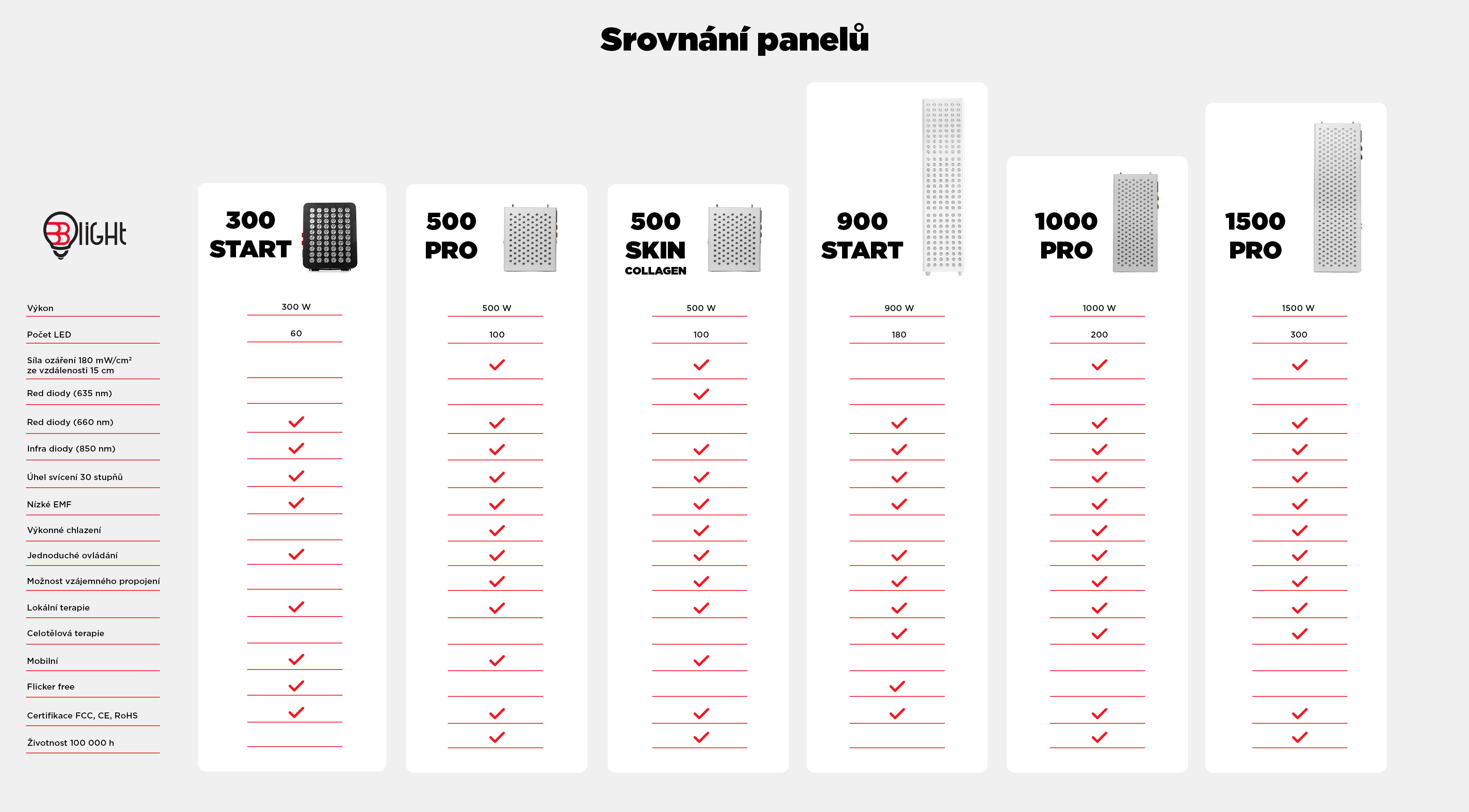 Blight Red light panel BrainLight 300 START, NO FLICKER Obrázek