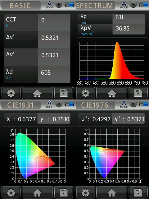 BrainMax BrainMarket brýle blokující 100% modrého a zeleného světla, LaserLook Obrázek