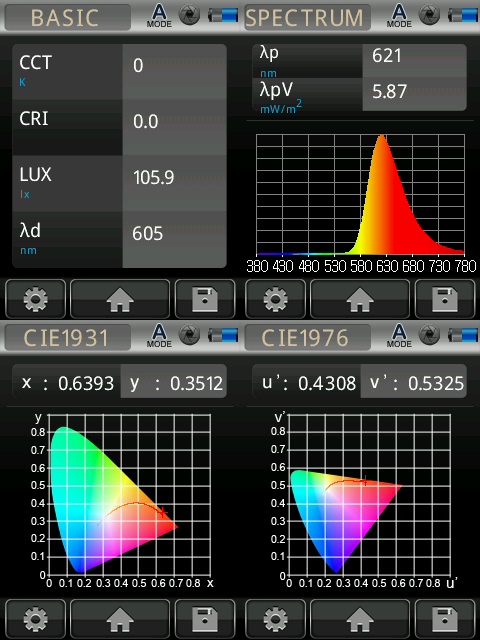 BrainMax BrainMarket brýle blokující 100% modrého a zeleného světla, TRON - II. jakost Obrázek