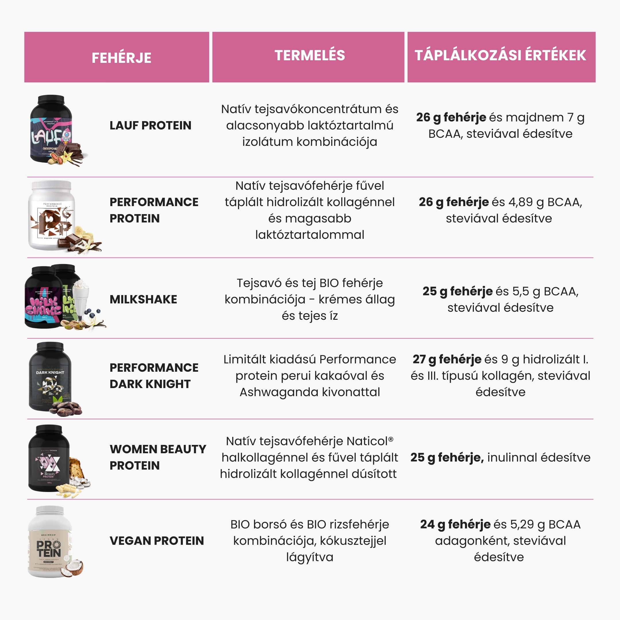 BrainMax Milkshake Protein, 1000 g Příchuť: Vanilka Obrázek