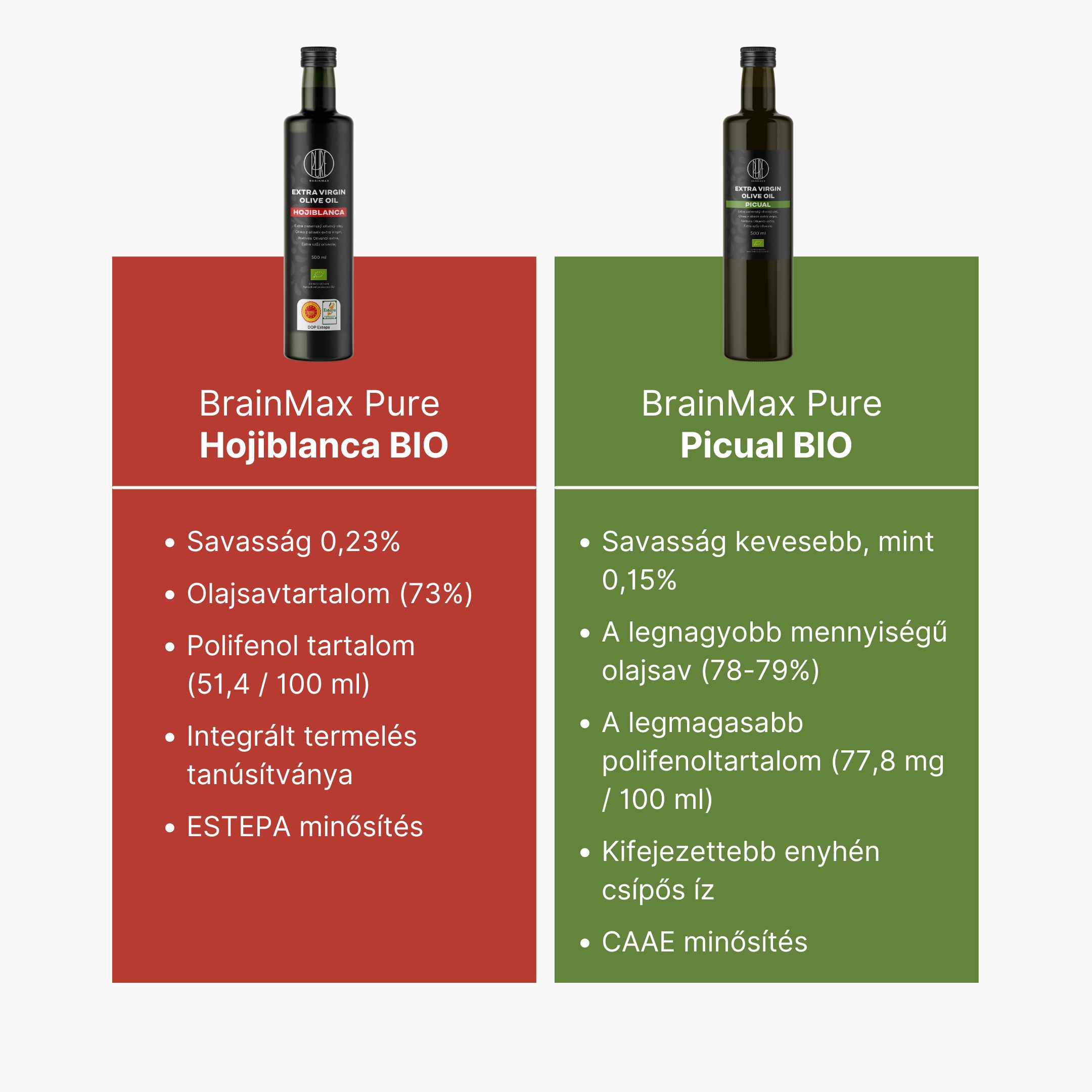 BrainMax Pure Extra panenský olivový olej Picual, BIO, 500 ml Obrázek