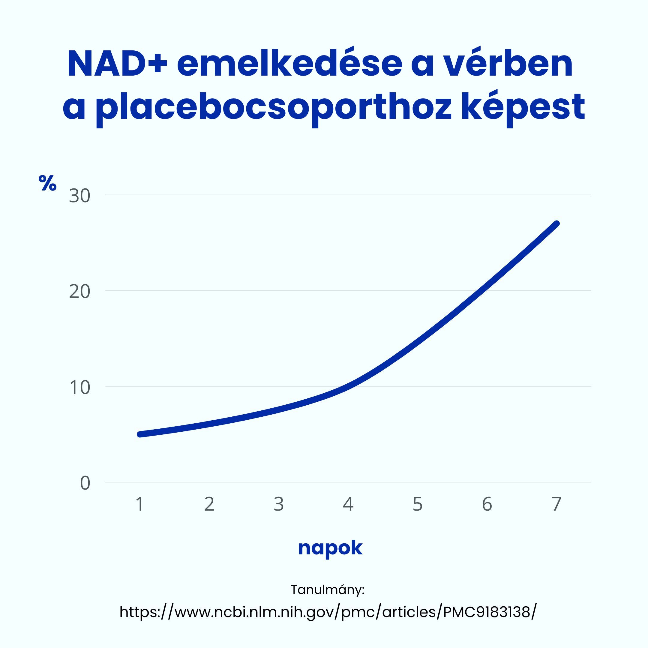 BrainMax NAD+ RiaGev®, 750 mg, 100 rostlinných kapslí Obrázek