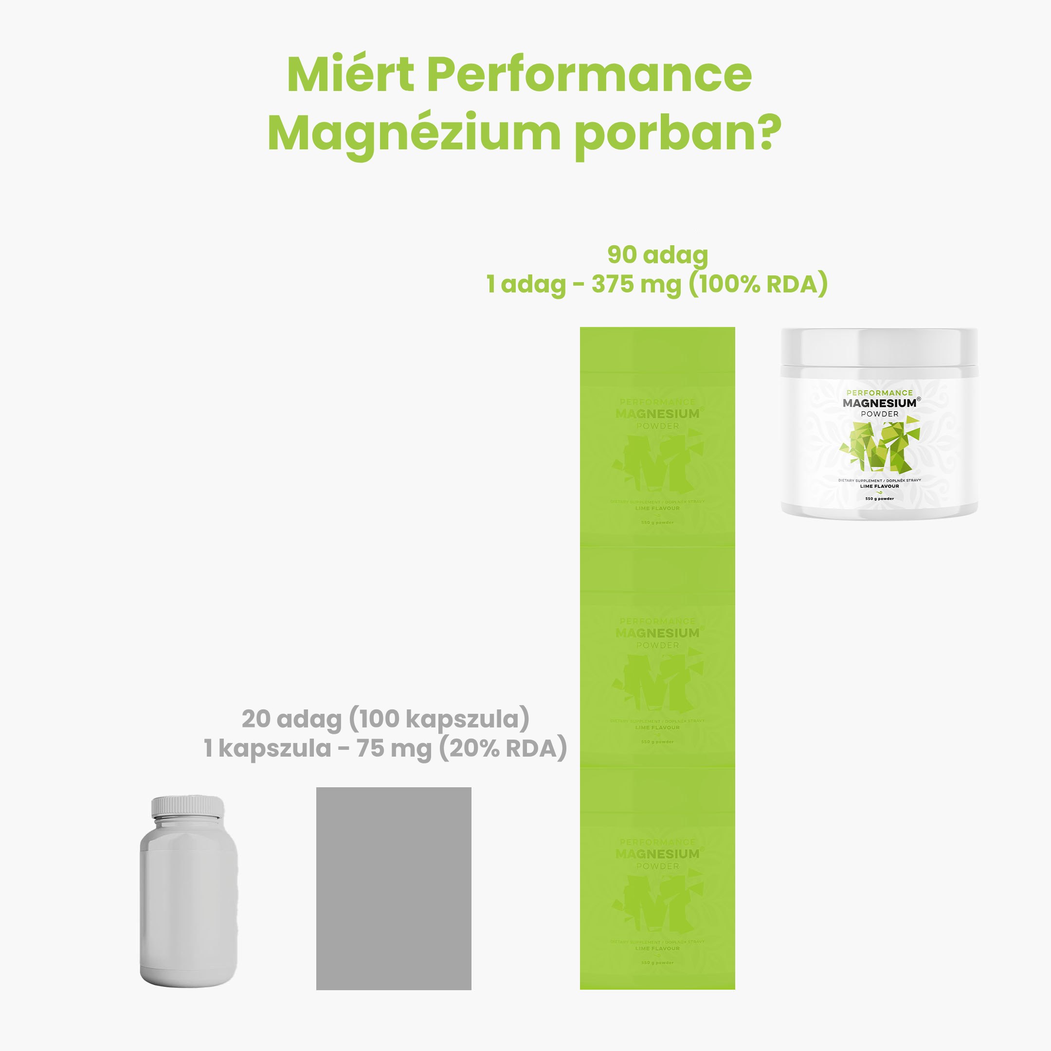 BrainMax Performance Magnesium® Powder, hořčík bisglycinát v prášku, 90 dávek, 550 g Příchuť: Pomeranč Obrázek