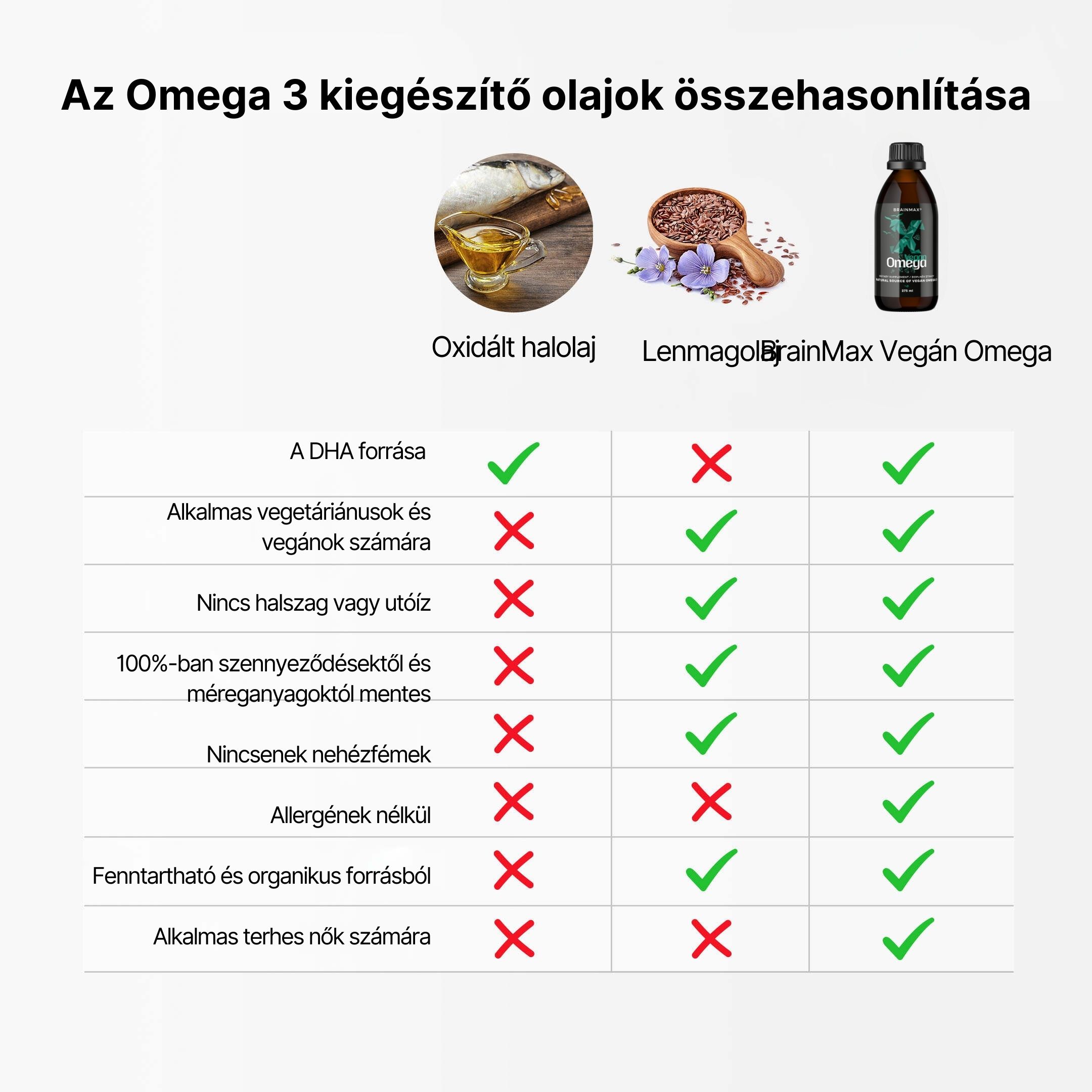 BrainMax Vegan Omega 3, 2850 mg DHA & EPA, 275 ml Obrázek
