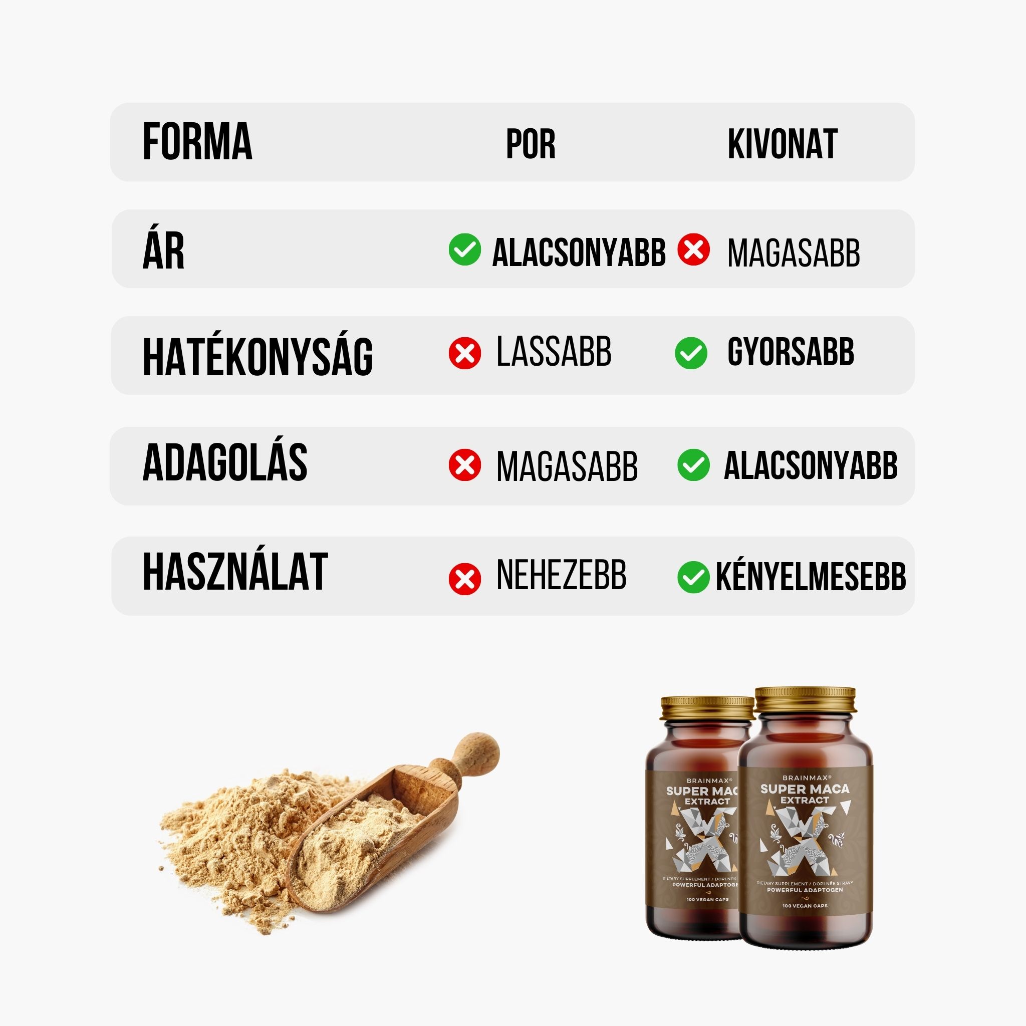 BrainMax Super Maca extrakt, 700 mg, 100 rostlinných kapslí Obrázek