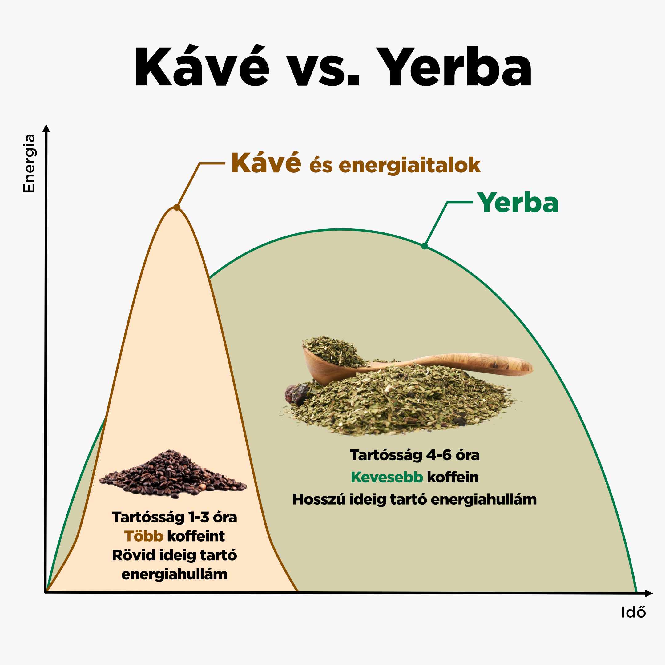 BrainMax Pure Yerba Maté, Guarana és Acai, 500 g Obrázek