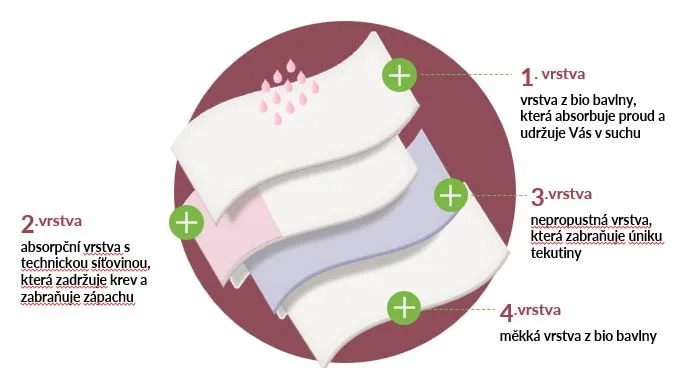 Organyc Menstruační kalhotky z bio bavlny ultraabsorpční - velikost L Obrázek