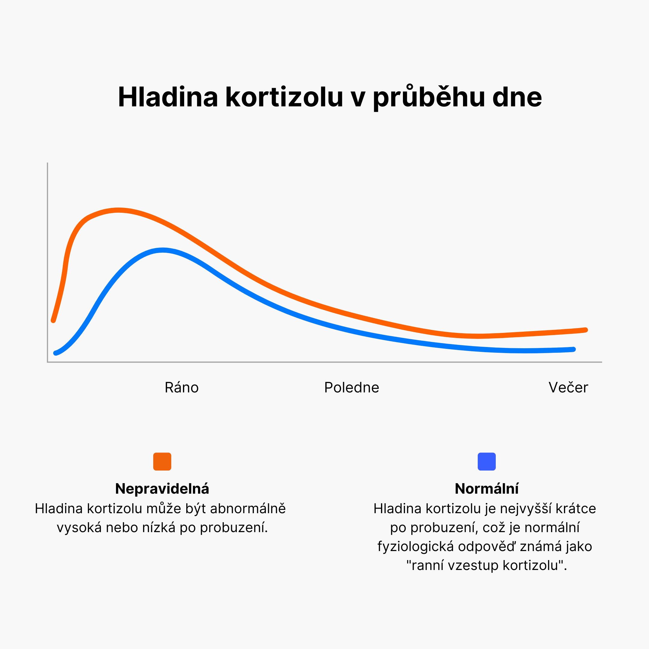 BrainMax Cortisol Stress Support, 90 rostlinných kapslí Obrázek