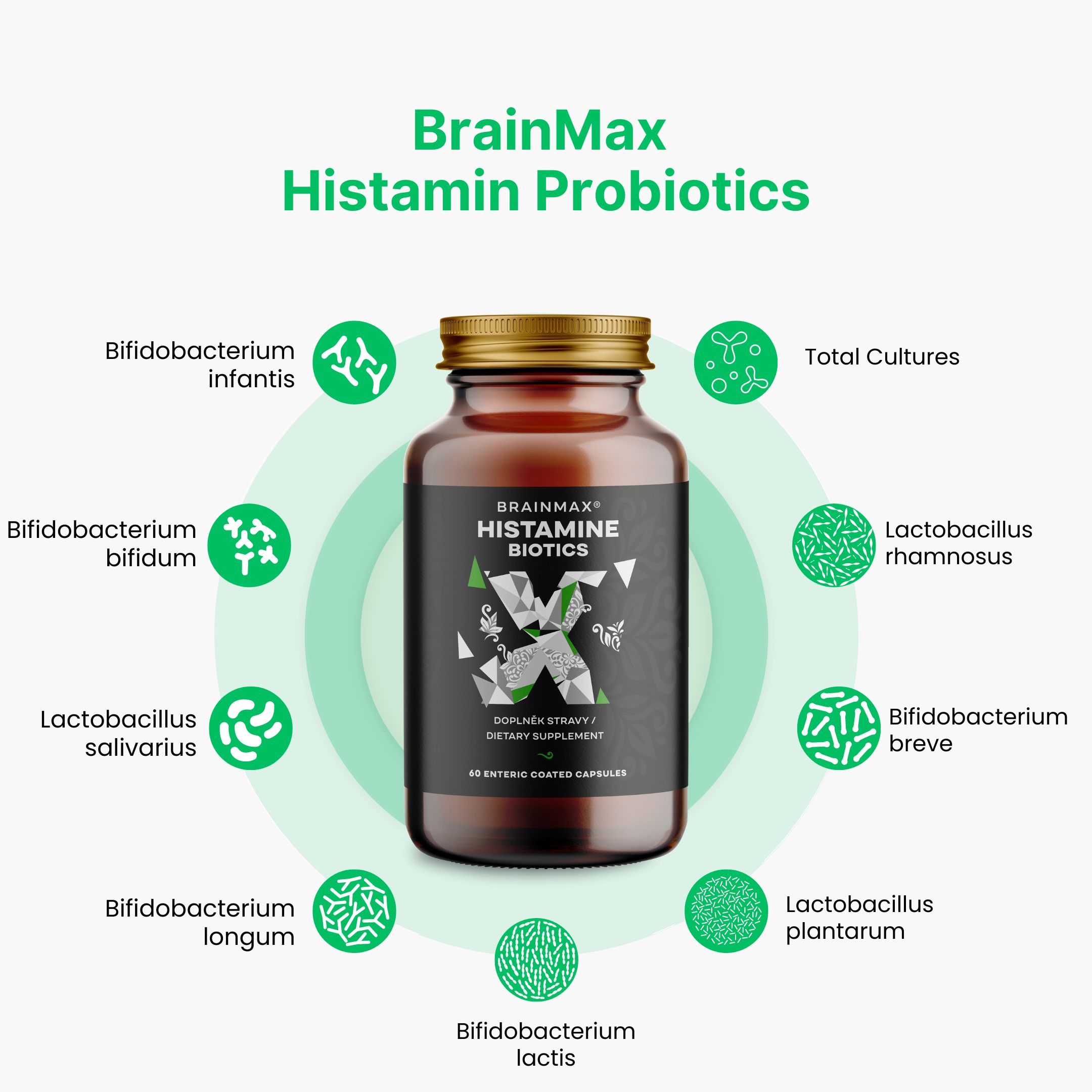 BrainMax Histamine Biotics, Histamin Probiotika, 60 enterosolventních kapslí Obrázek