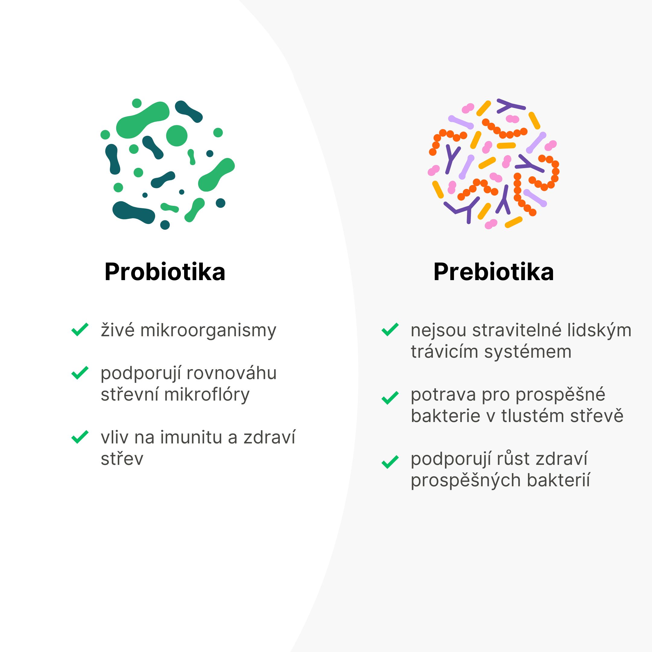 BrainMax Histamine Biotics, Histamin Probiotika, 60 enterosolventních kapslí Obrázek