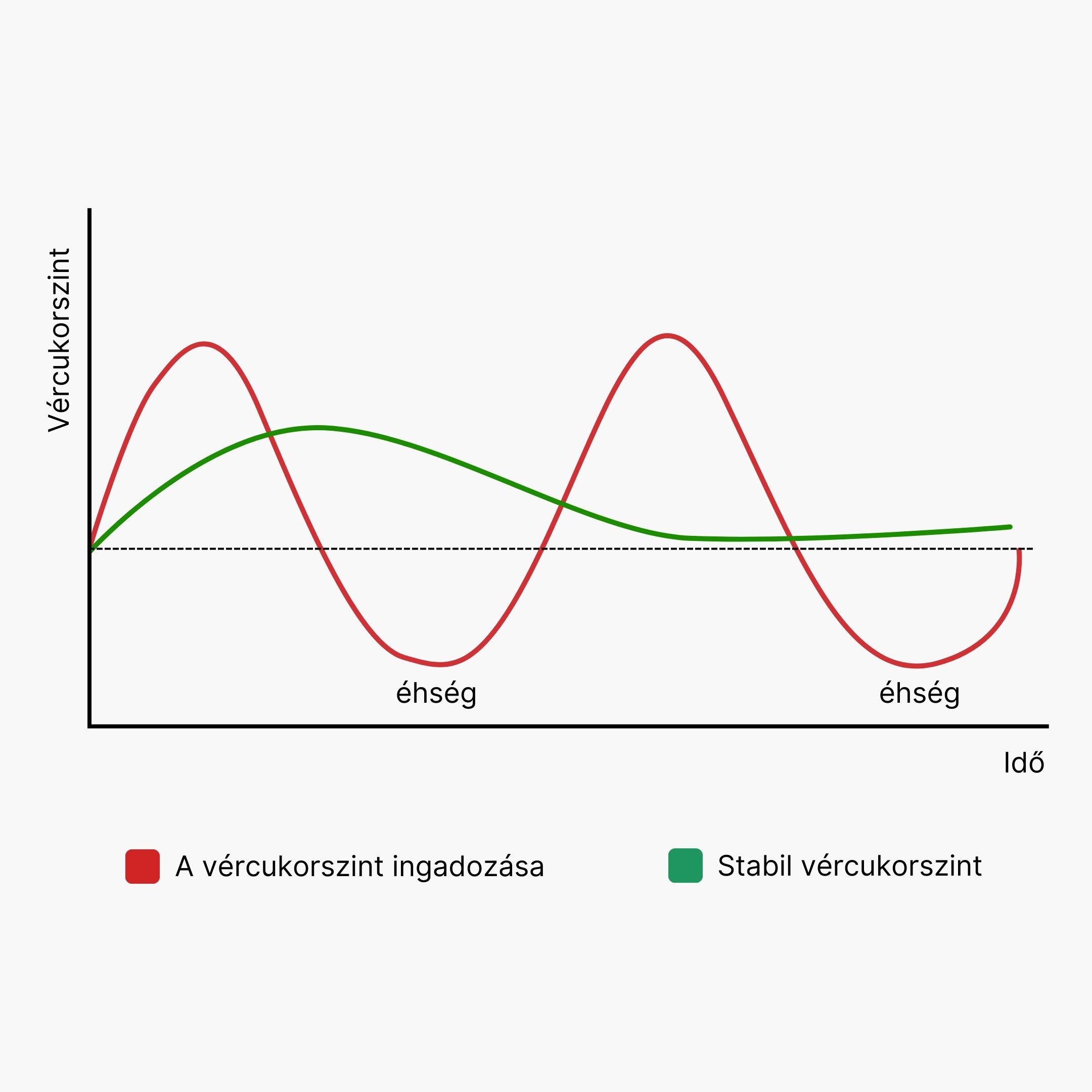 BrainMax Appetite & Fat Control, 120 rostlinných kapslí Obrázek