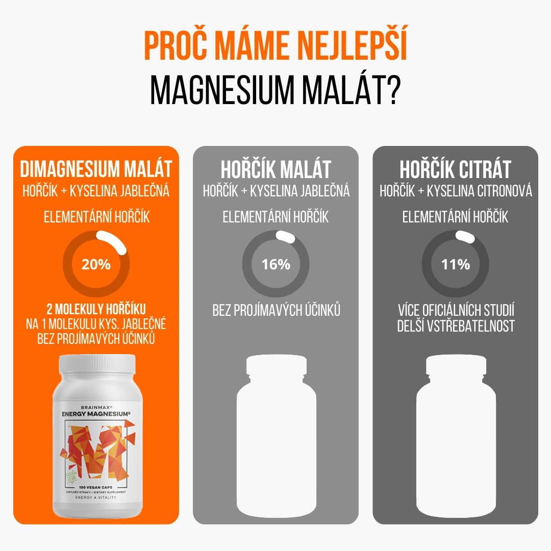 BrainMax Energy Magnesium®, 1000 mg, Hořčík Malát 200 mg, 100 kapslí Obrázek