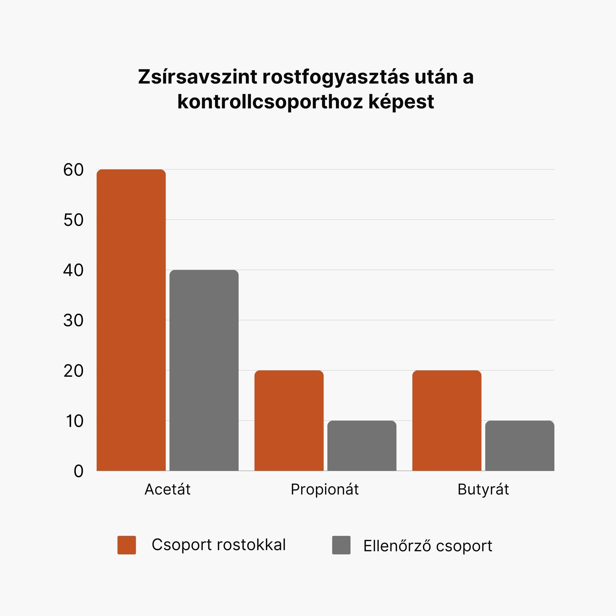 BrainMax Prebiotic Complex, prebiotická směs, BIO, 100 rostlinných kapslí Obrázek