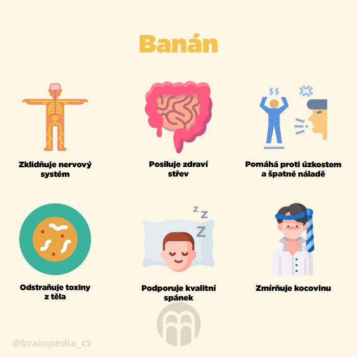 BrainMax Pure Banánové Chipsy BIO, 150 g Obrázek