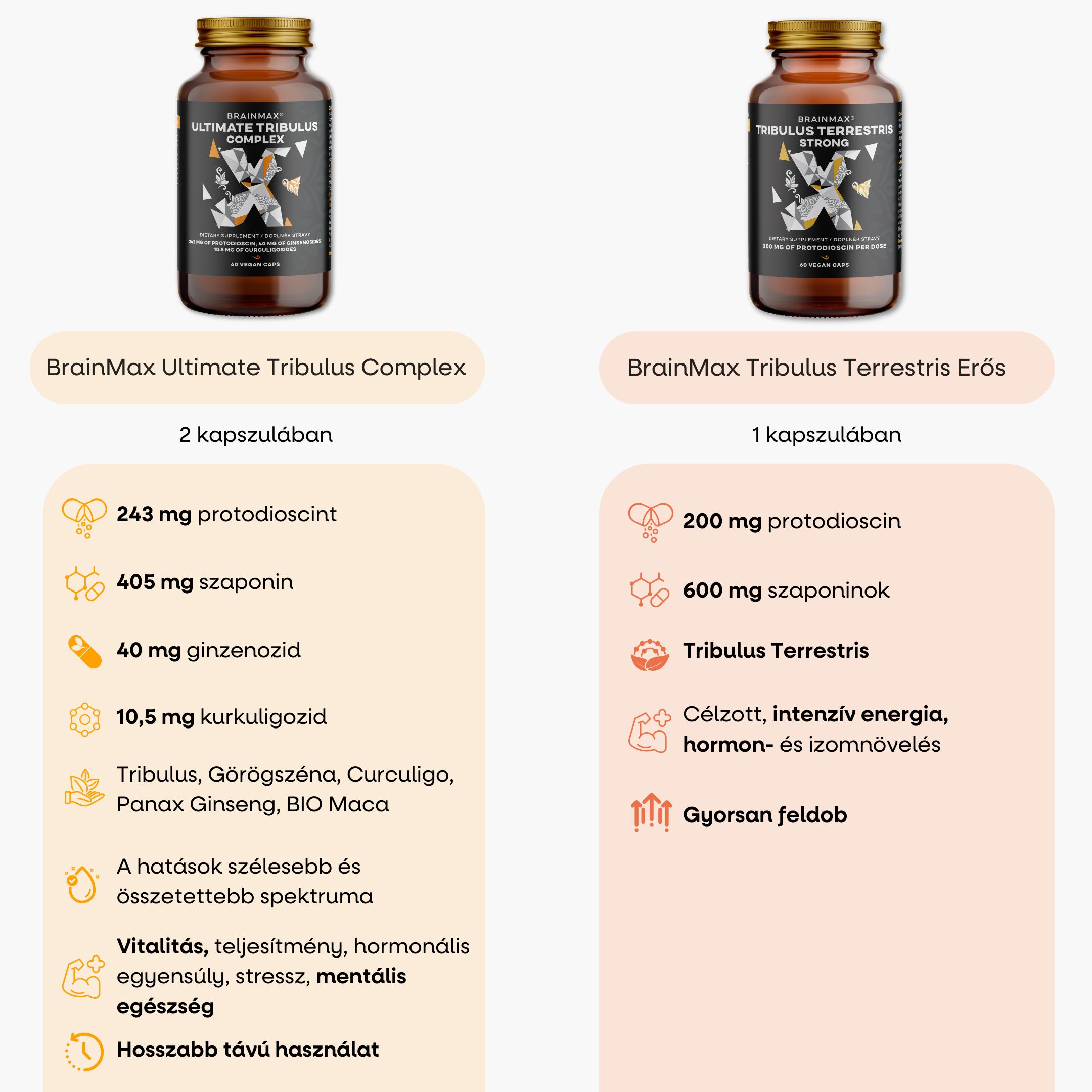 BrainMax Ultimate Tribulus Complex, 60 rostlinných kapslí Obrázek