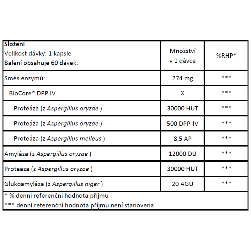 Now® Foods NOW Gluten Digest, lepek trávící enzymy, 60 rostlinných kapslí Obrázek