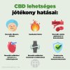 cbd tvrzeni infografika brainmarket hu
