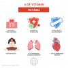 D3vitamin hatasai