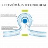 liposomalni technologie infografika bez pozadi hu