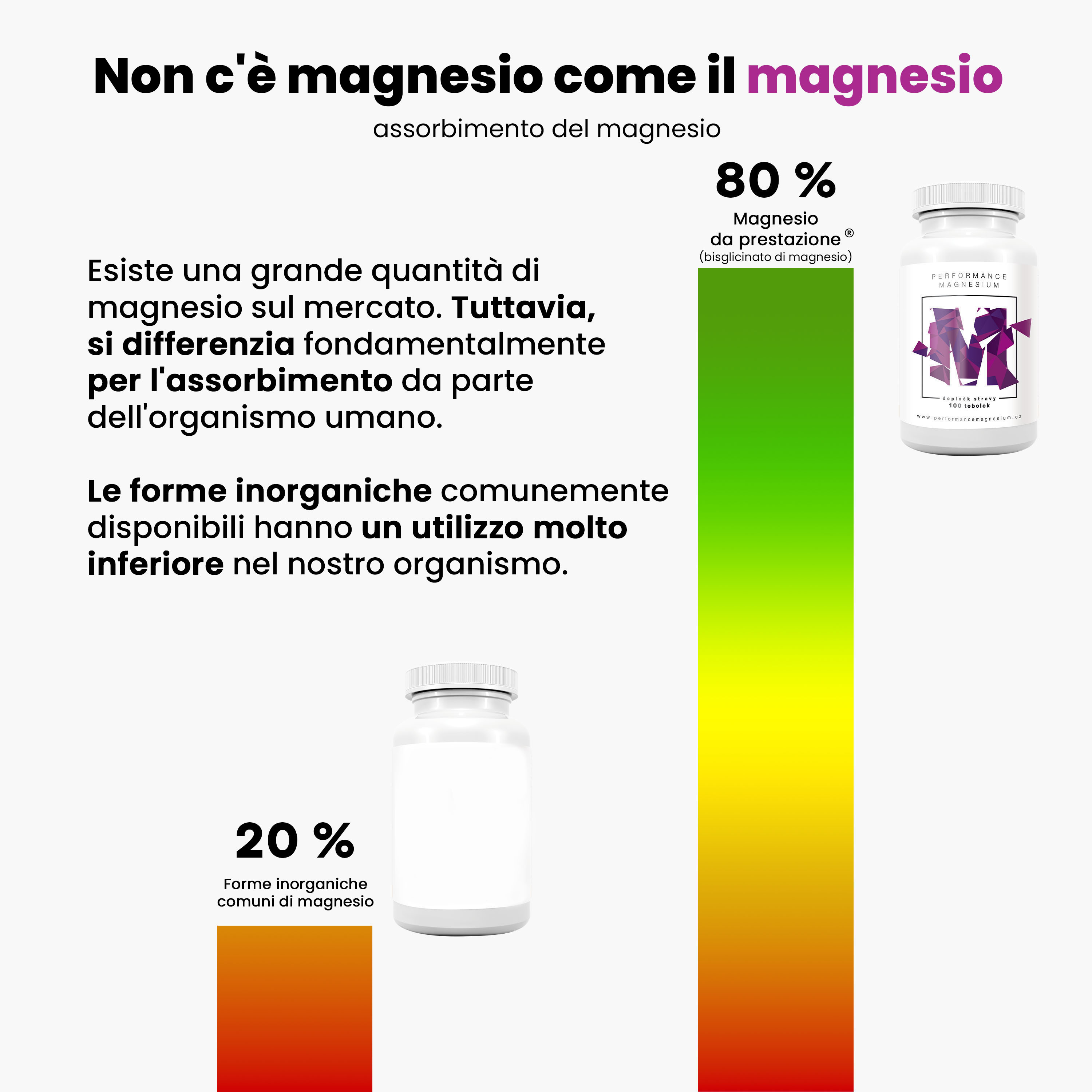 un po' di confronto