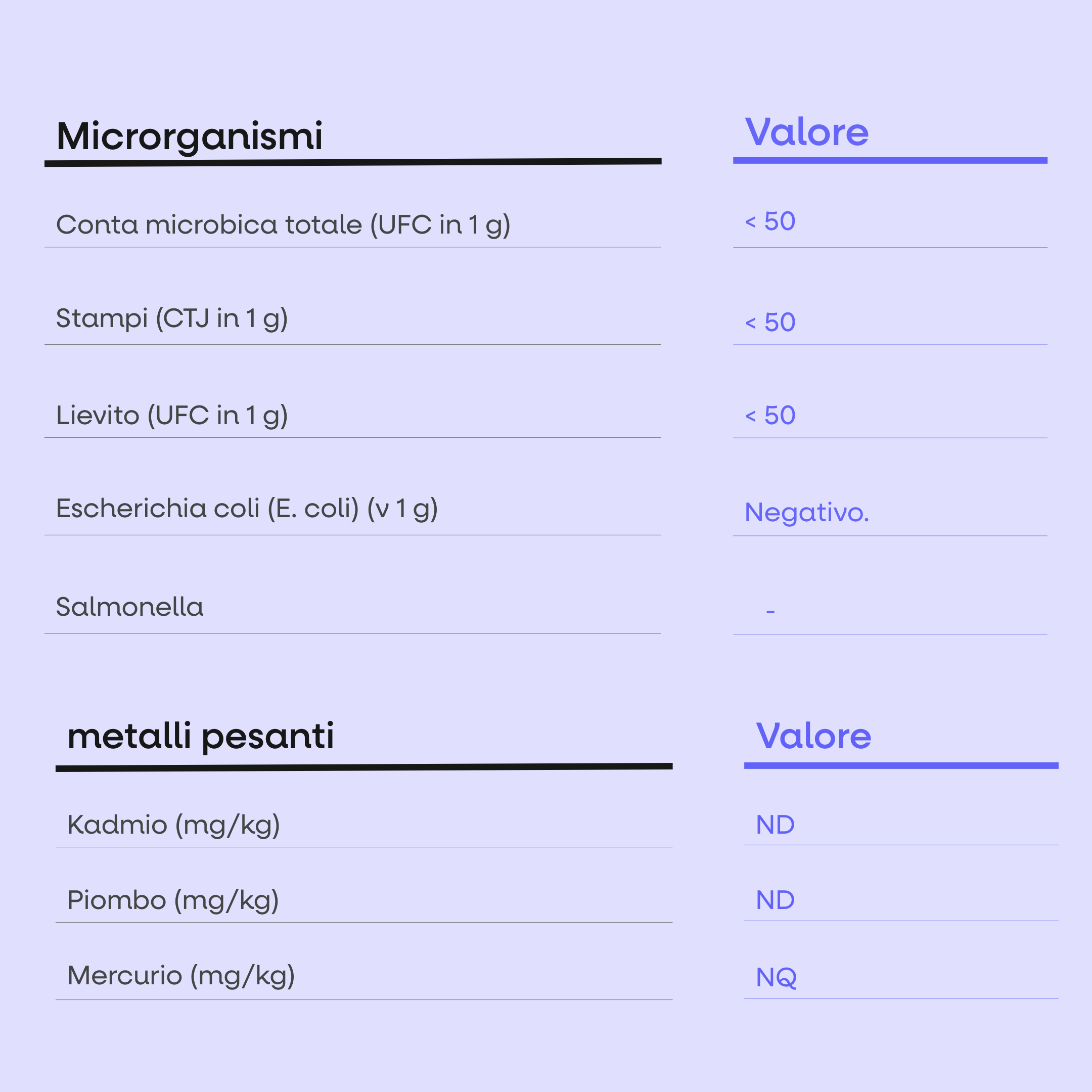 complesso di metalli b