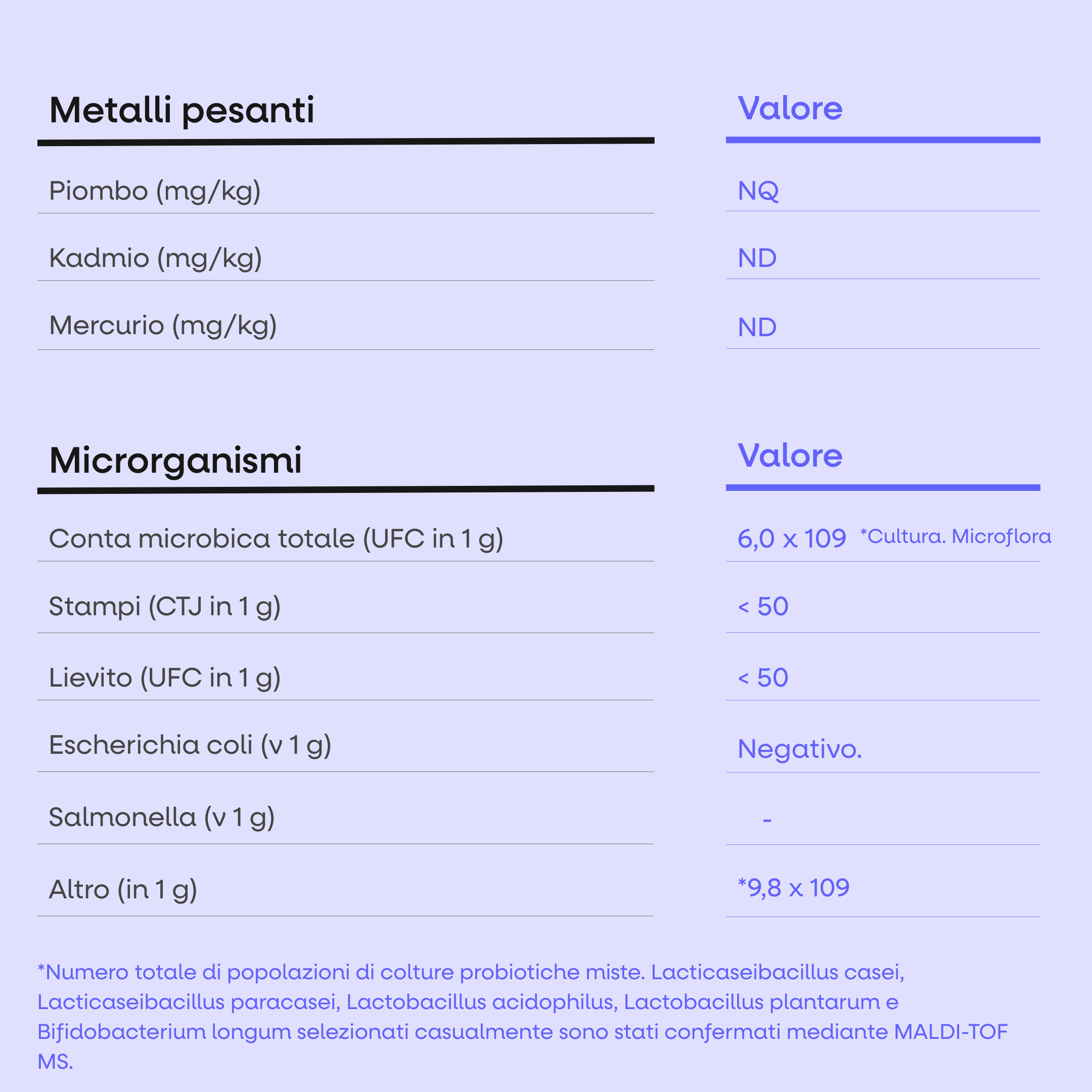 BrainMax Probiotic Complex (Probiotici), 60 capsule gastroresistenti