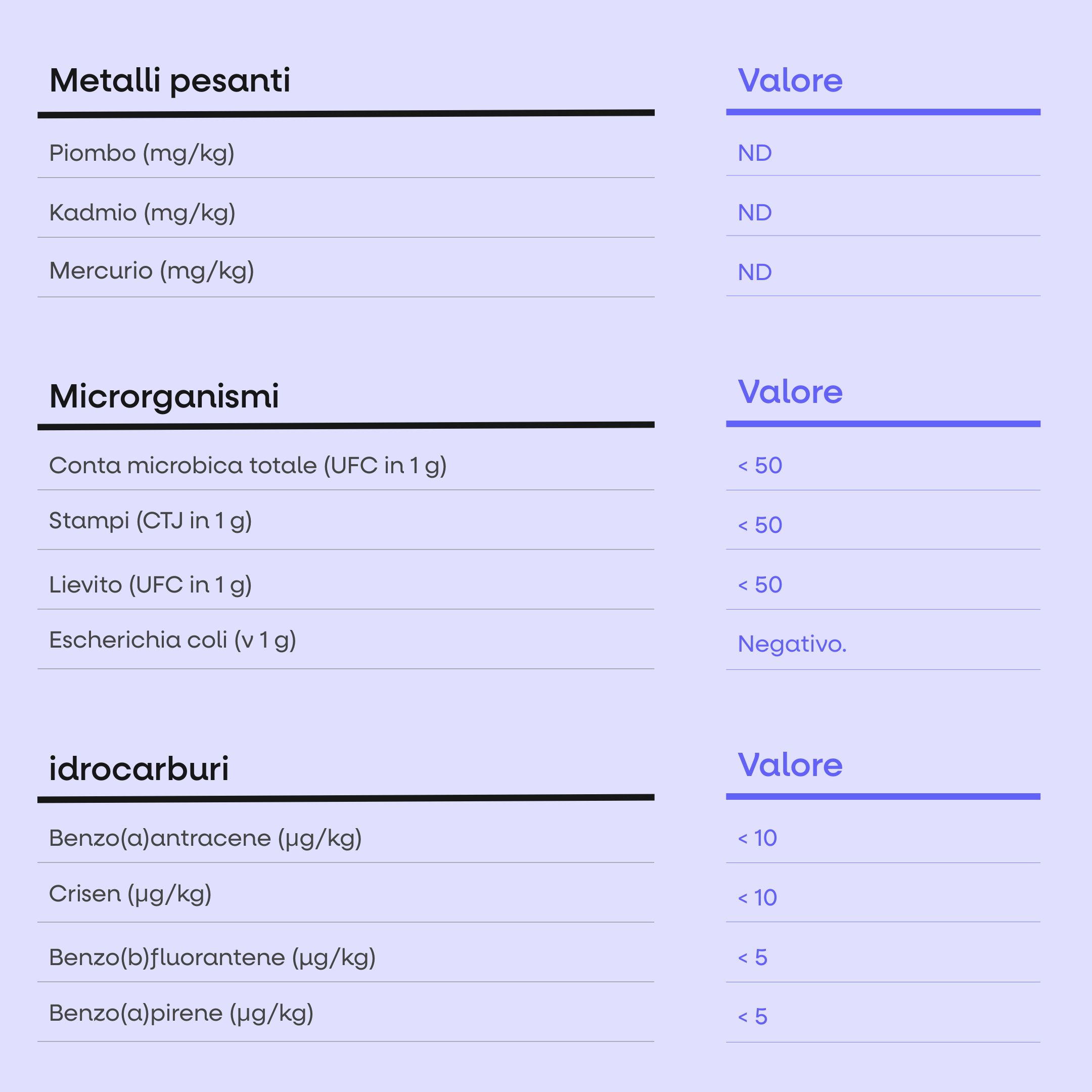 Supporto per il colesterolo, soluzione per il colesterolo, 100 capsule vegetali