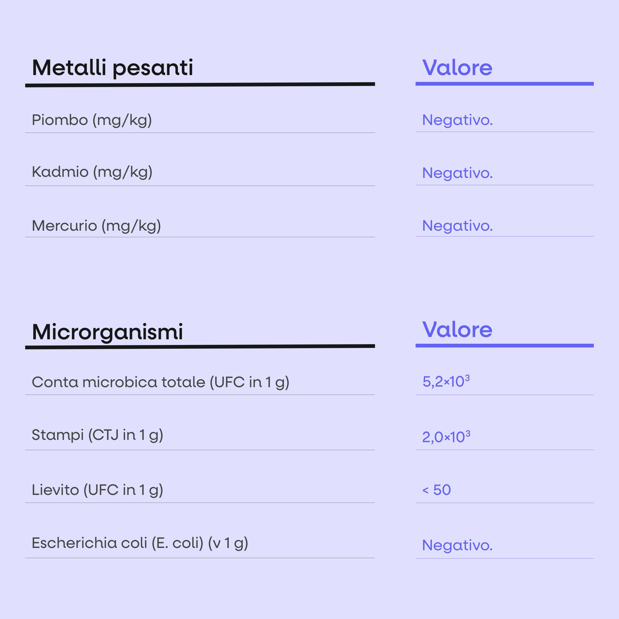 tabulka Performance Amino Electrolytes Complex, EAA + Elektrolyty, 600g