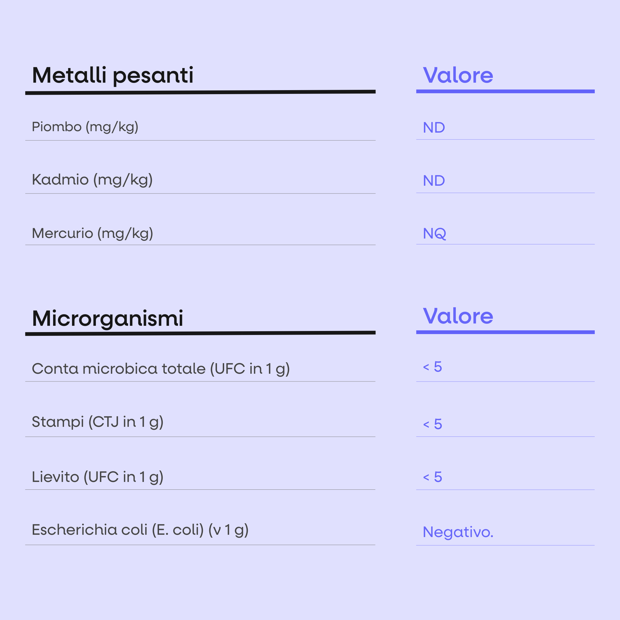 Olio di caviale artico BrainMax, 60 capsule molli