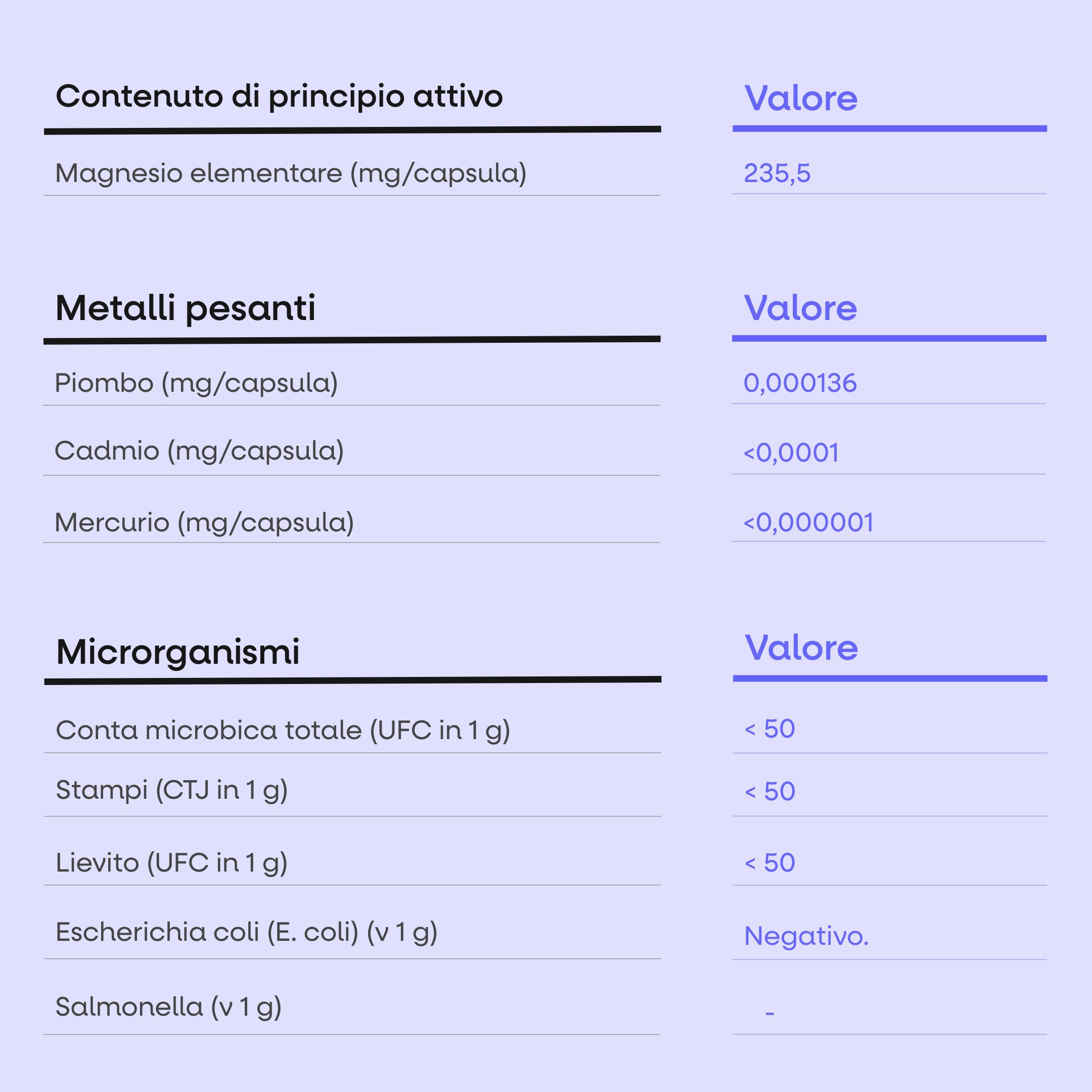 tabella delle prestazioni