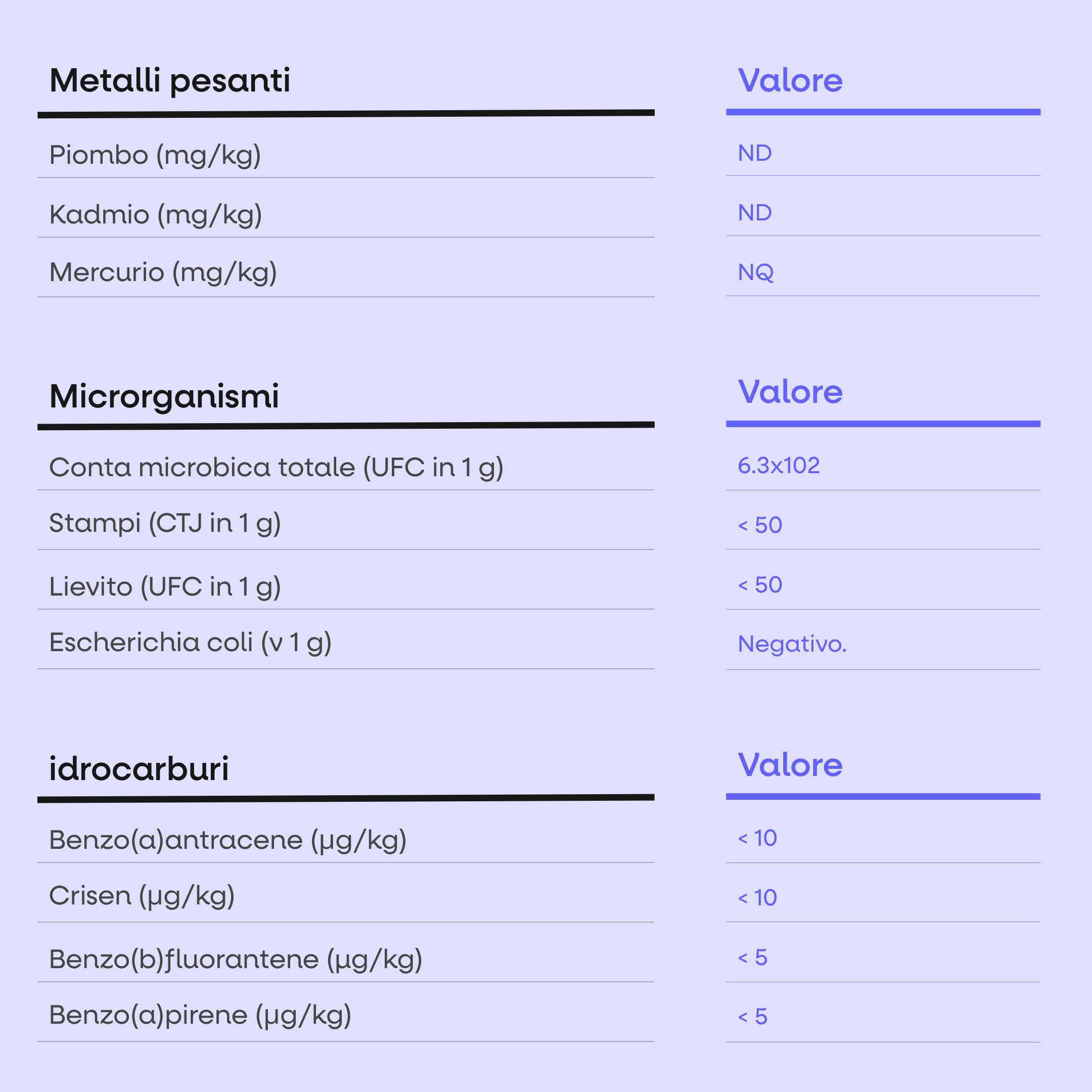 IMMUNIZER! 60 rostlinných kapslí