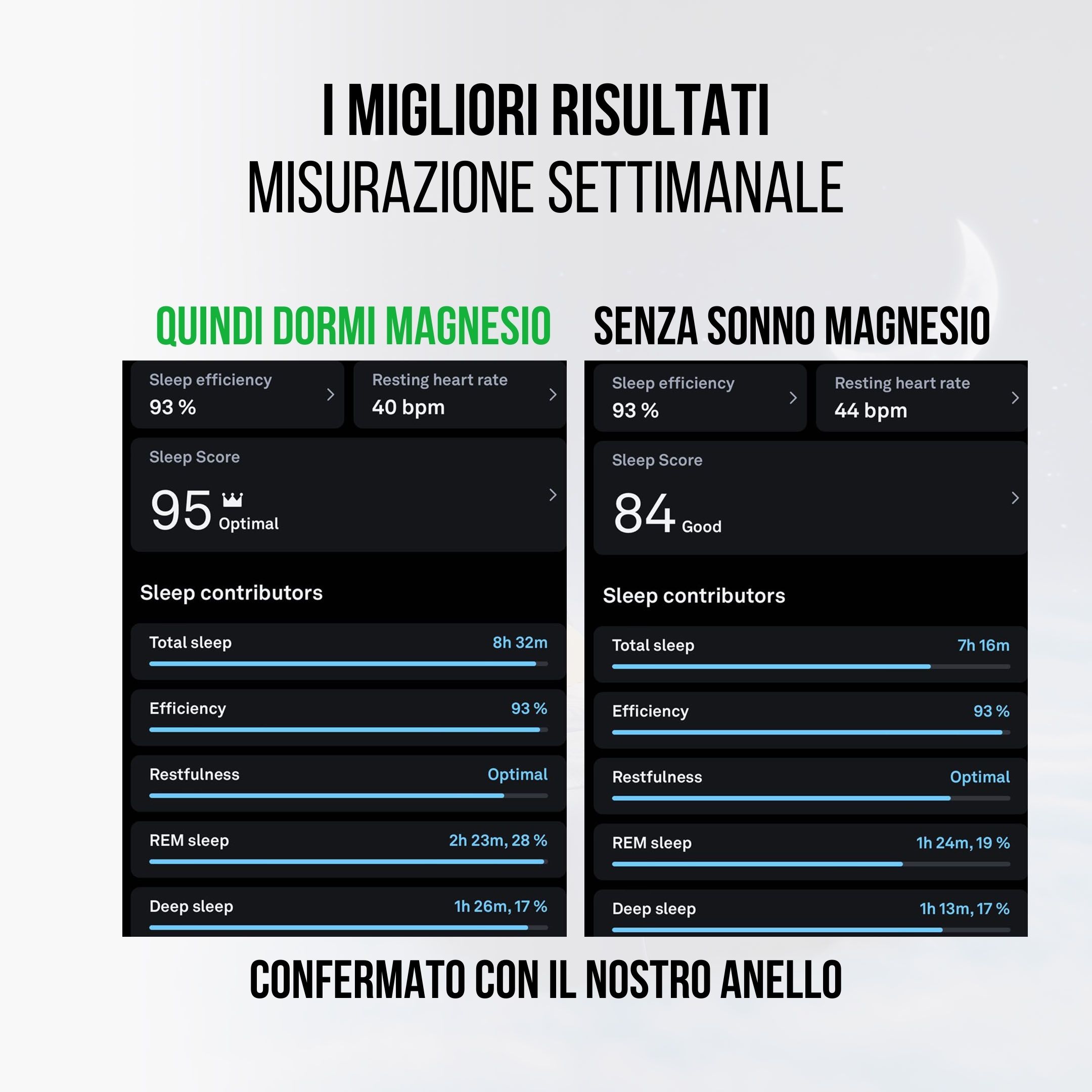 (Italština) vysledky sleep magnesia