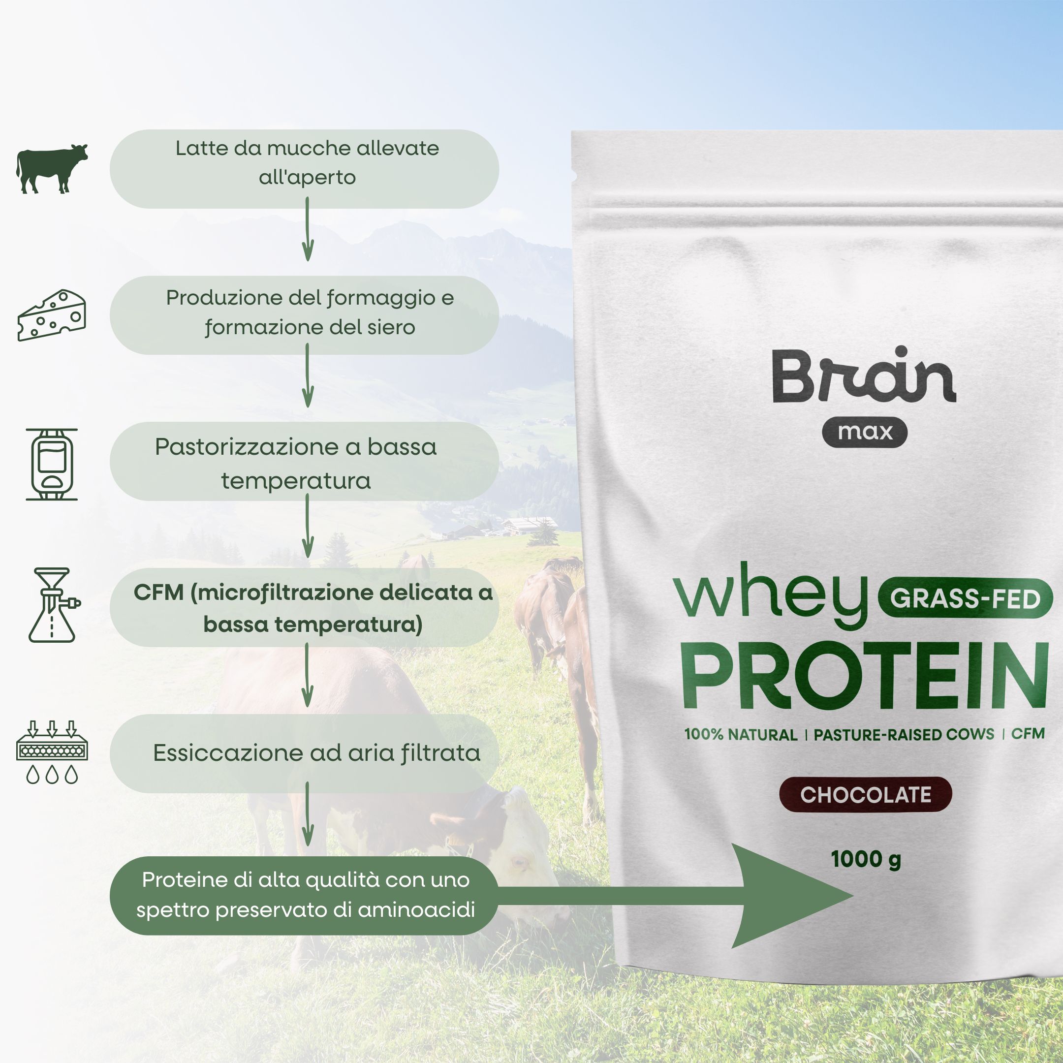 (Italština) ČOKOLÁDA