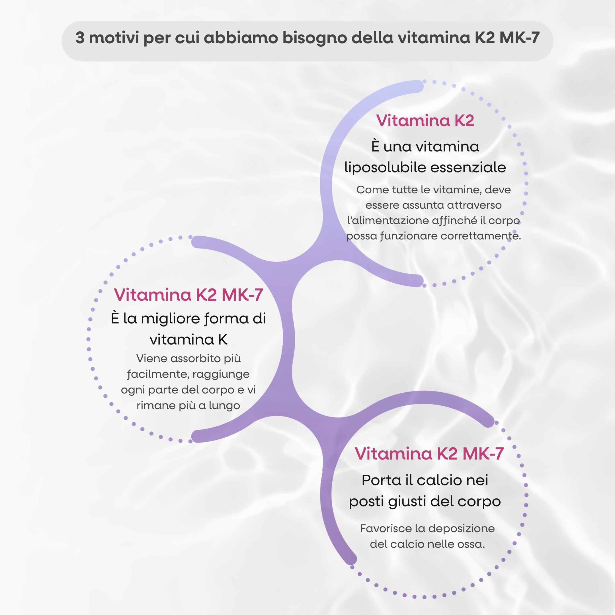 (Italština) Vitamín D3 & K2 MK7
