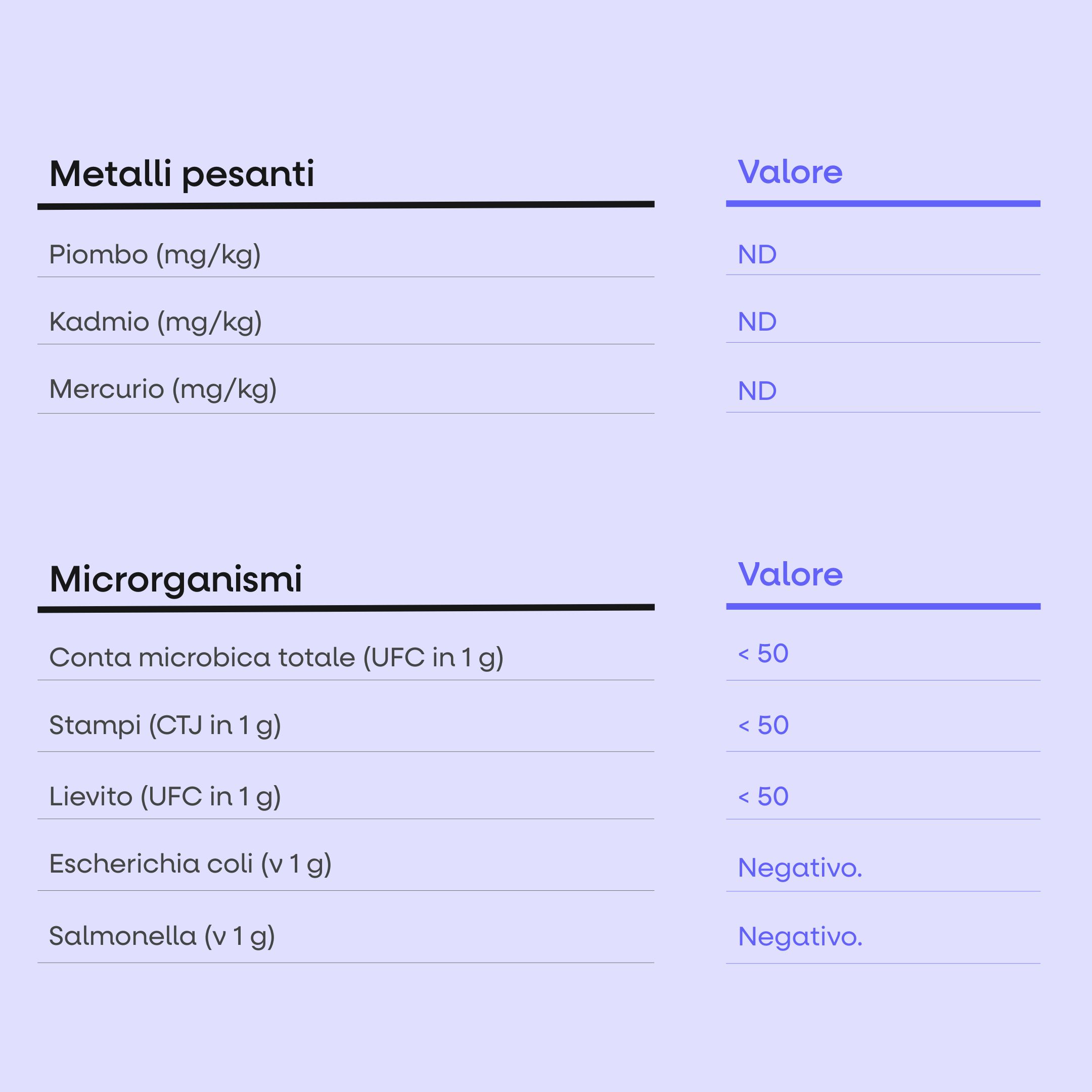 Lauf Protein Carb Bar, senza copertura