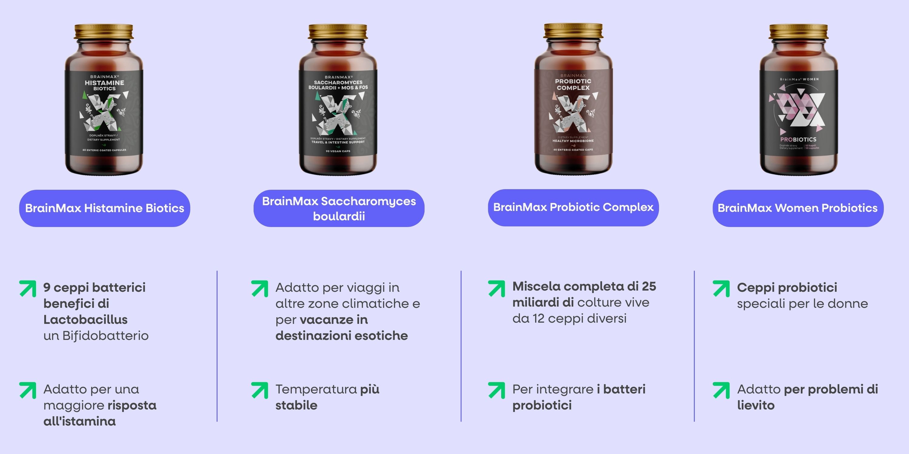 Srovnání probiotika