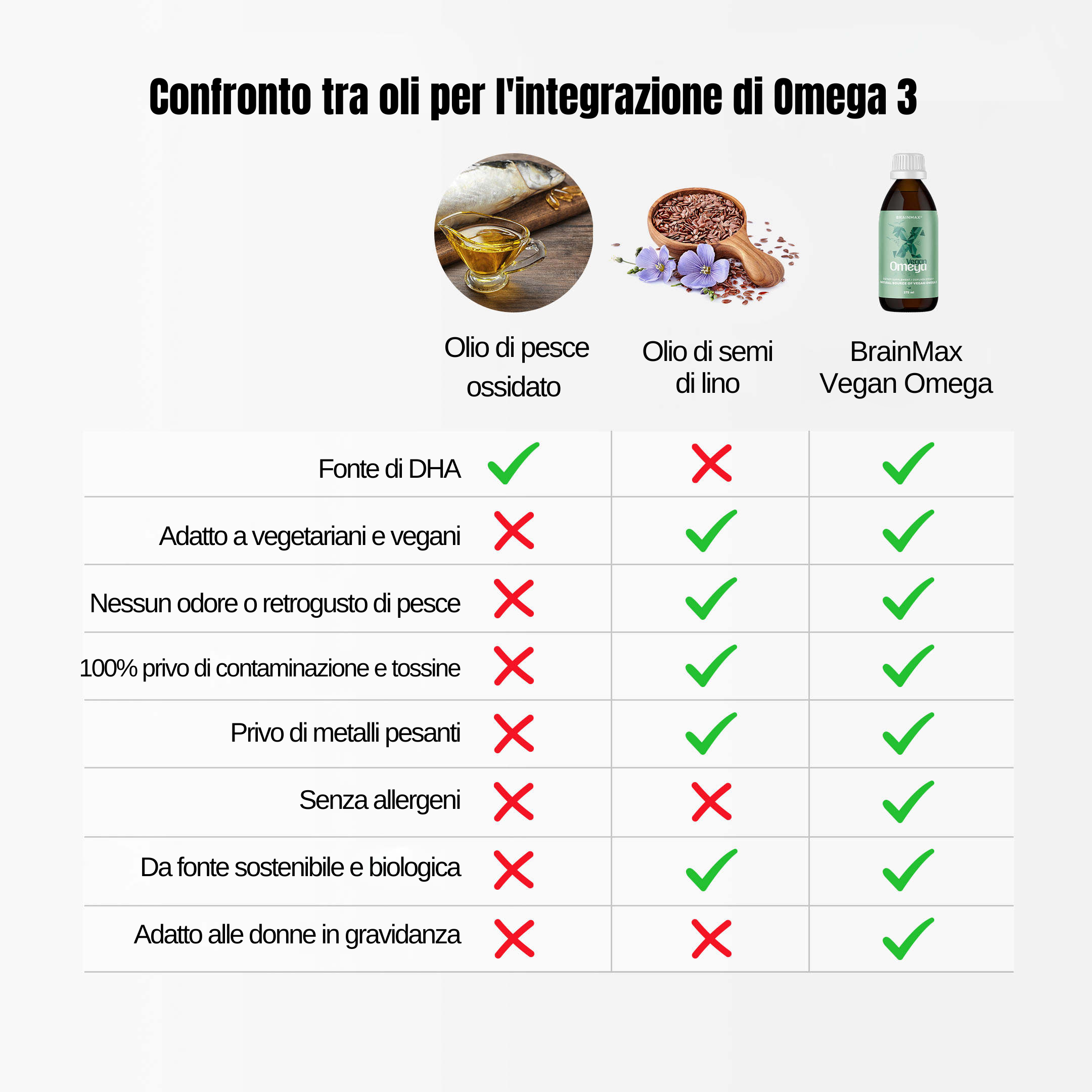 Informazioni sul prodotto Brainmax Vegan Omega
