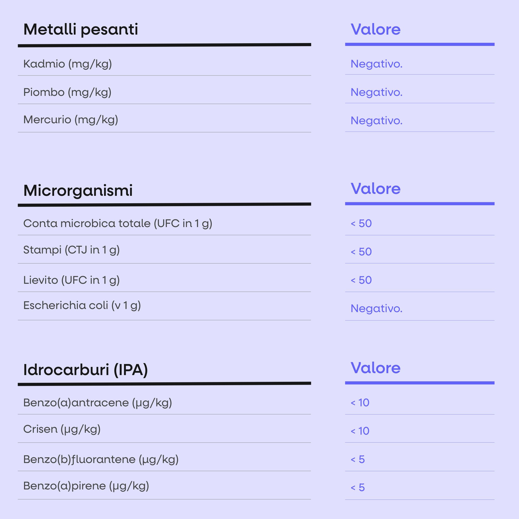 tavolo per capezzoli