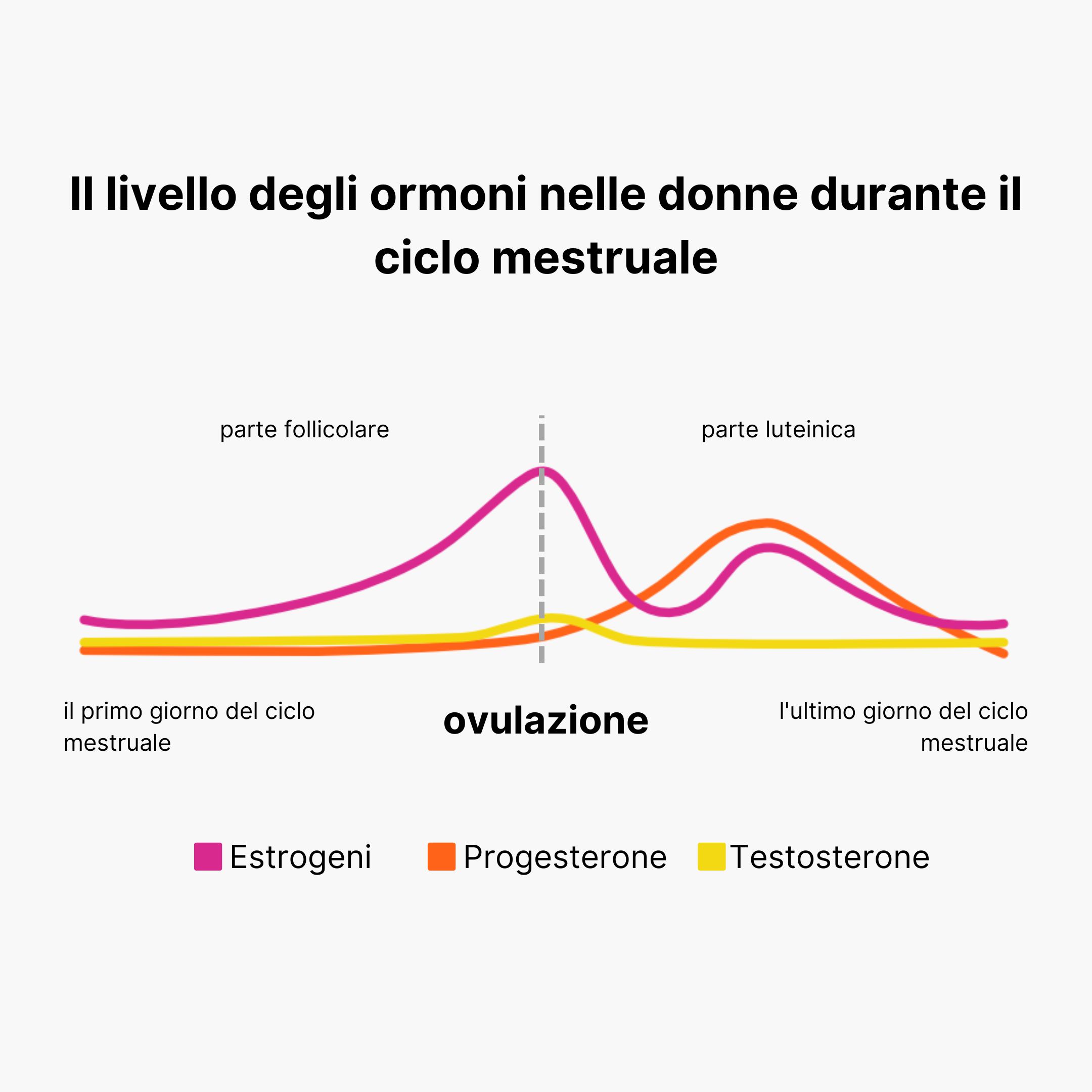 (Italian)