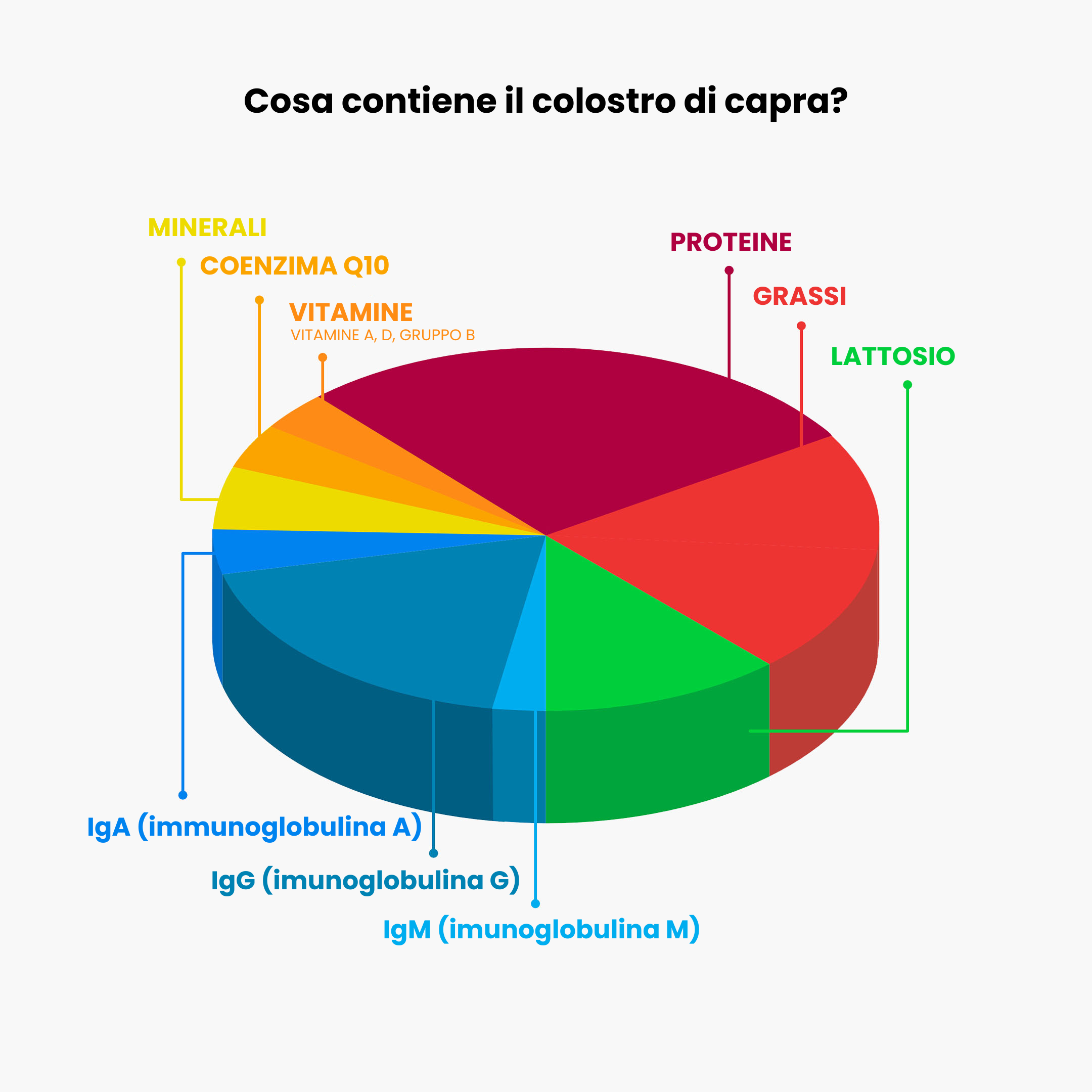 (Italština)