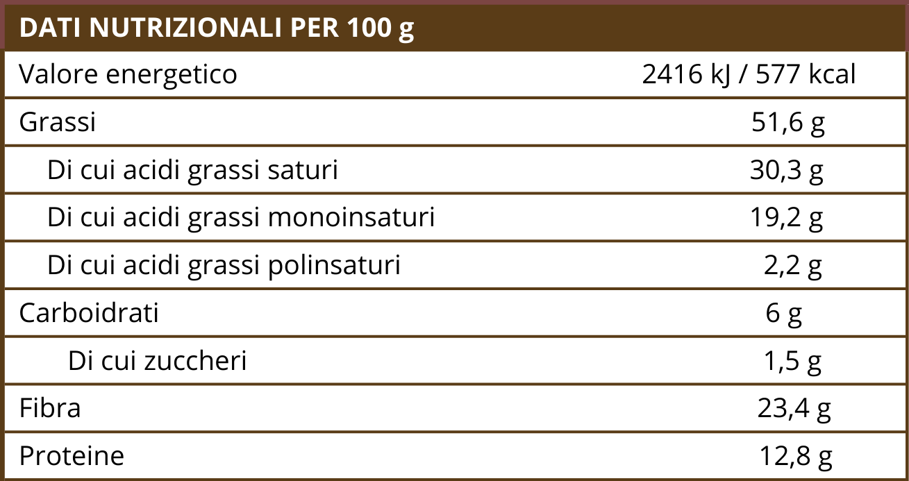 (Italština)