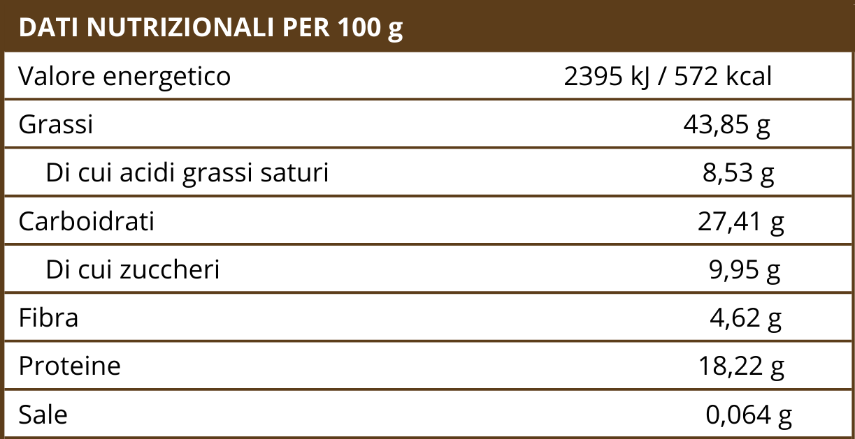 (Italština)